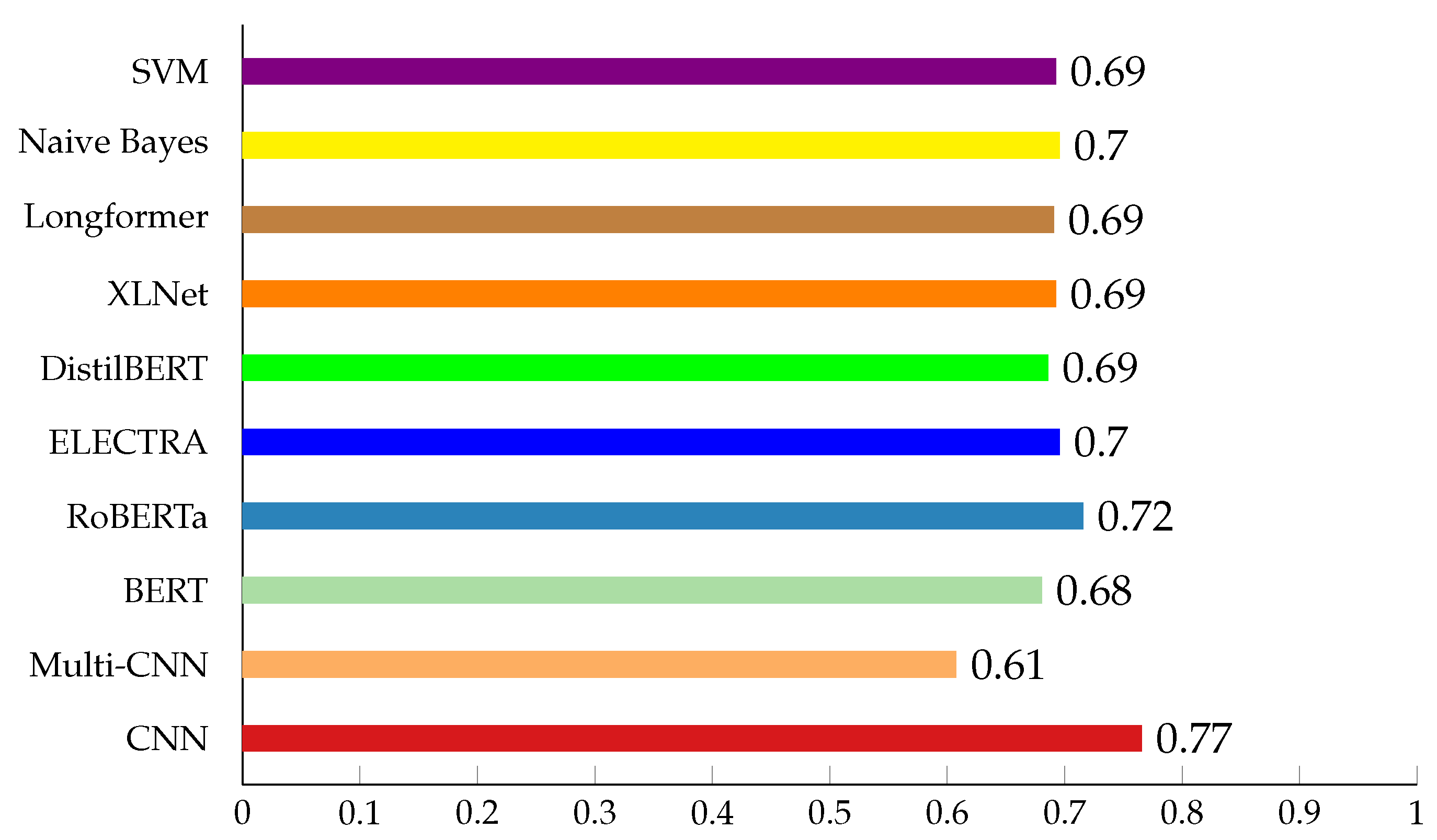 Information 13 00426 g004