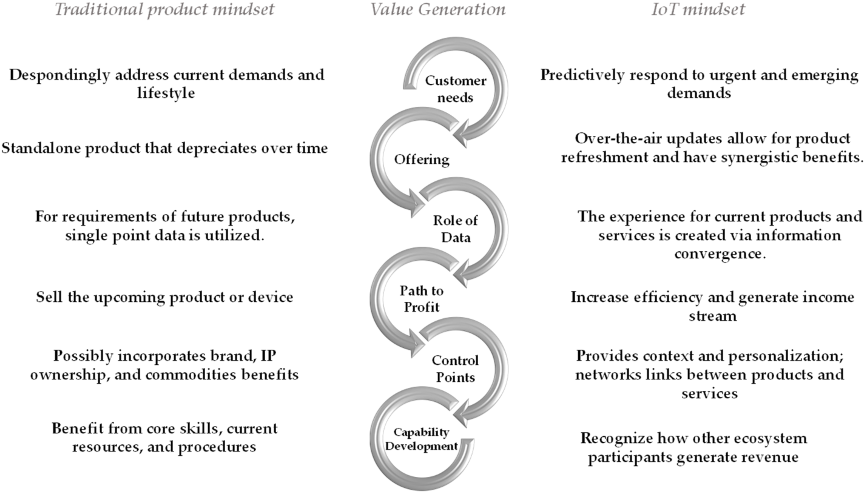 Information 13 00427 g003
