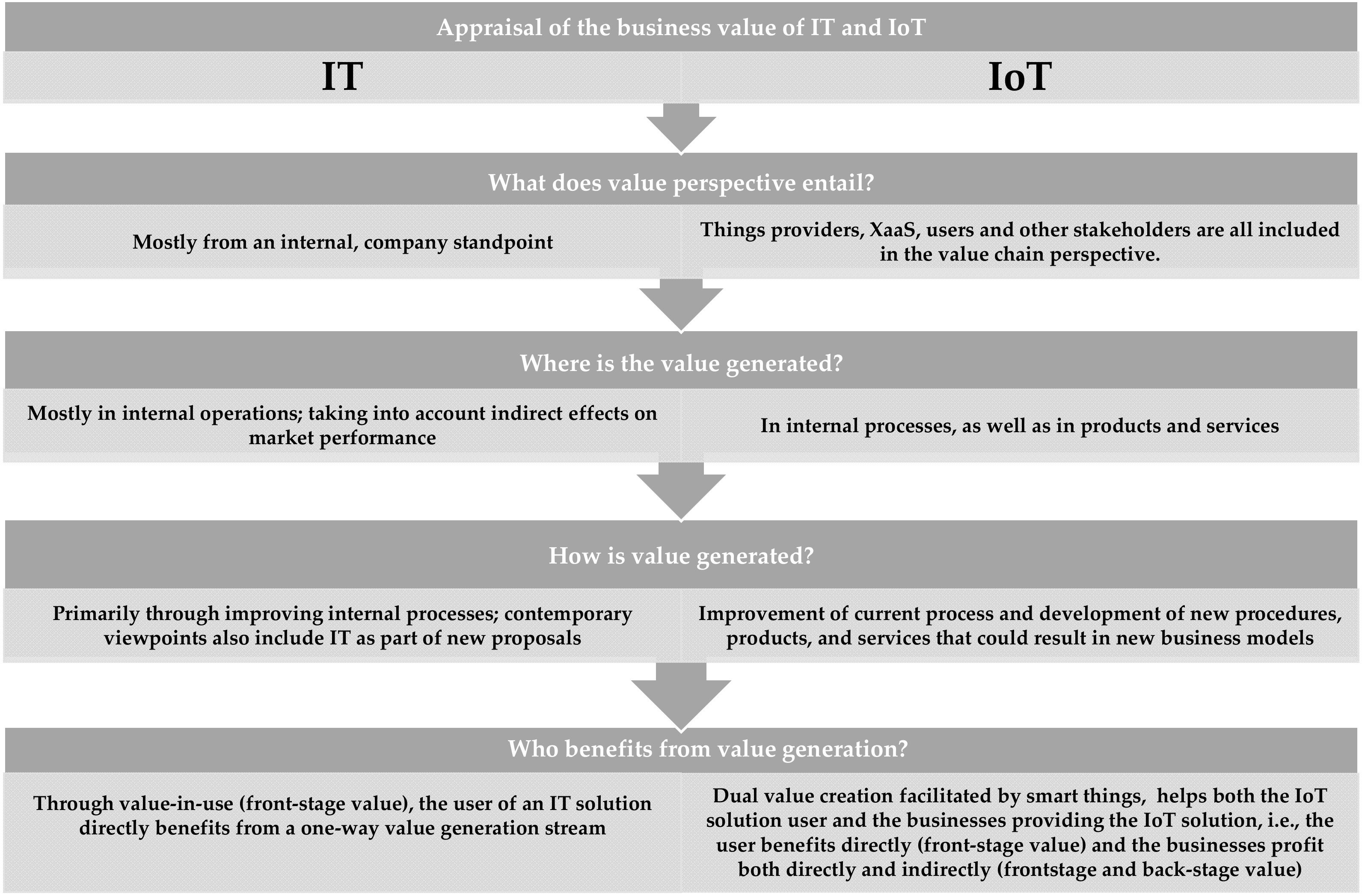 Information 13 00427 g004