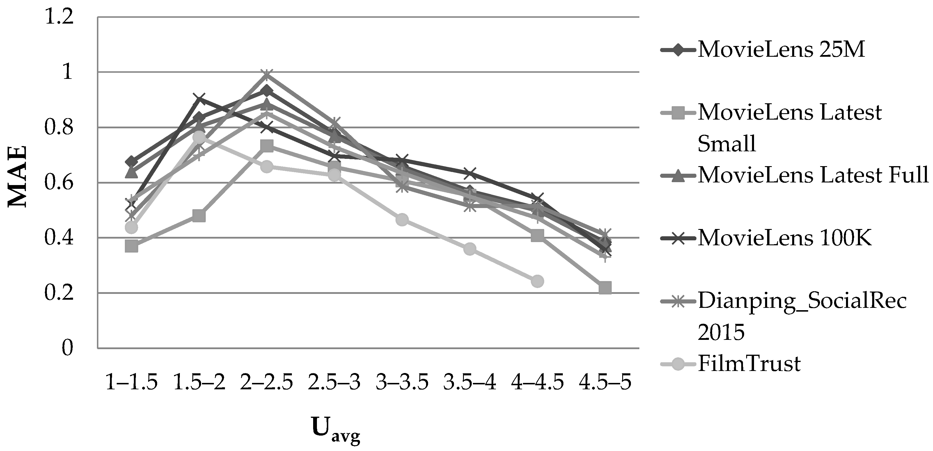 Information 13 00428 g002