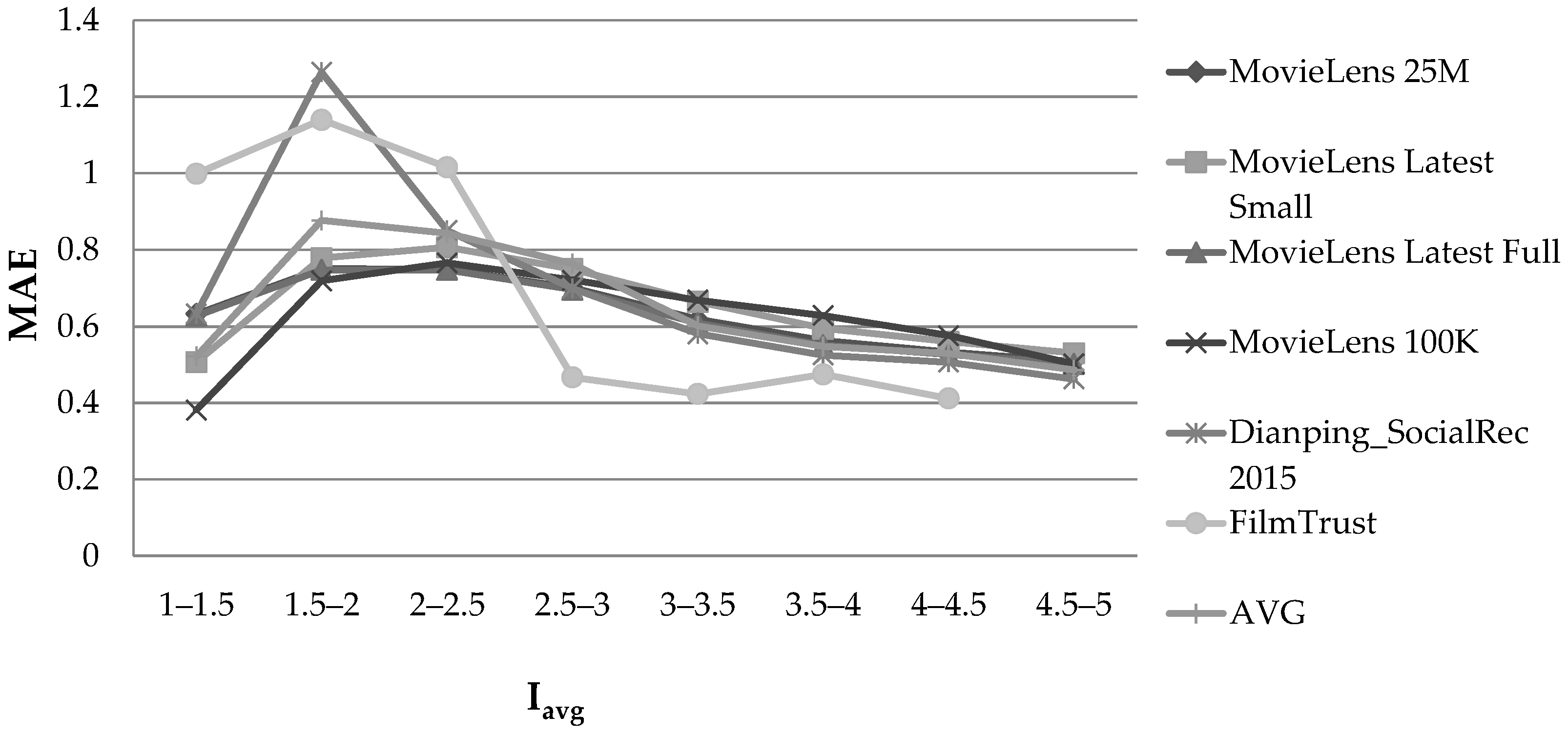 Information 13 00428 g003