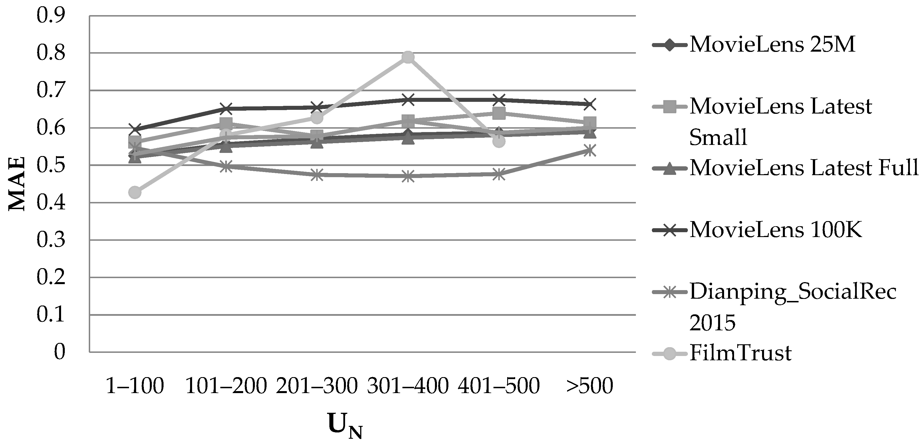 Information 13 00428 g004