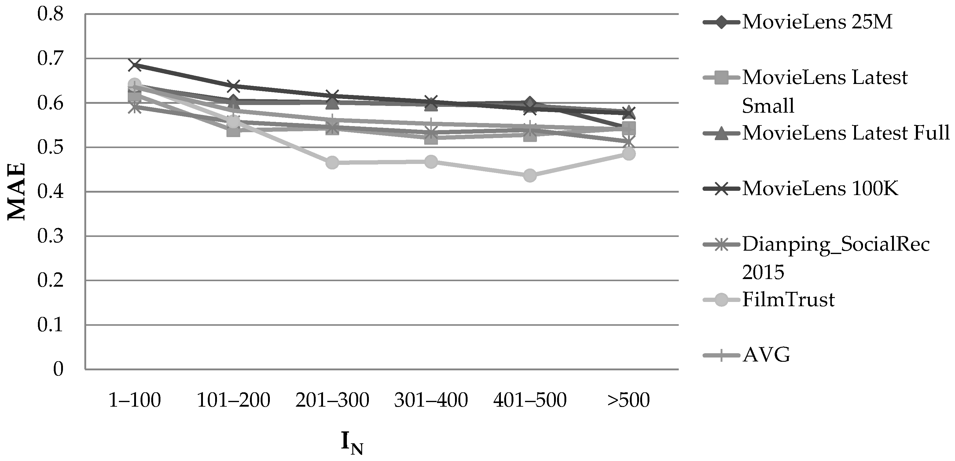 Information 13 00428 g005