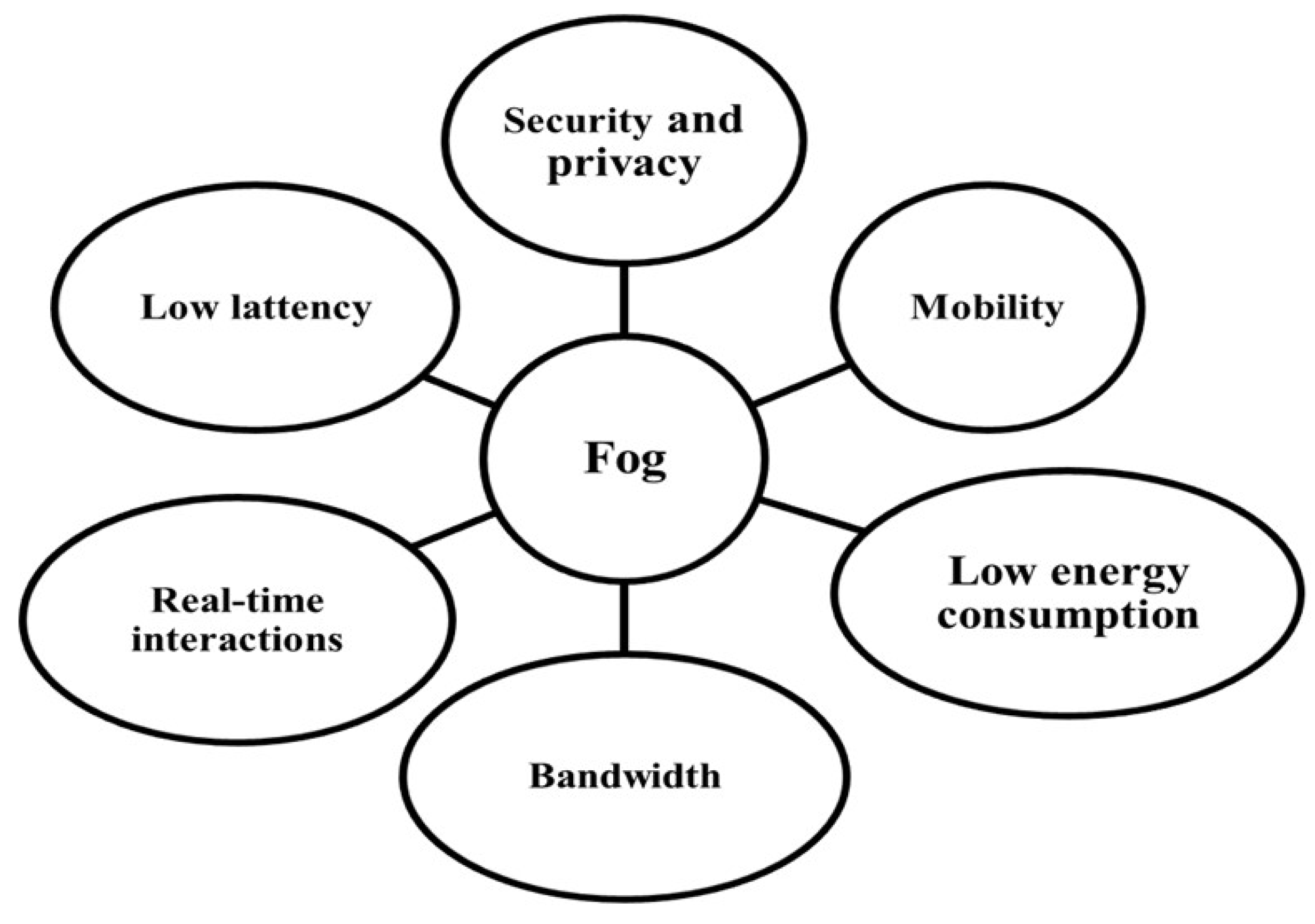 Information 13 00430 g002