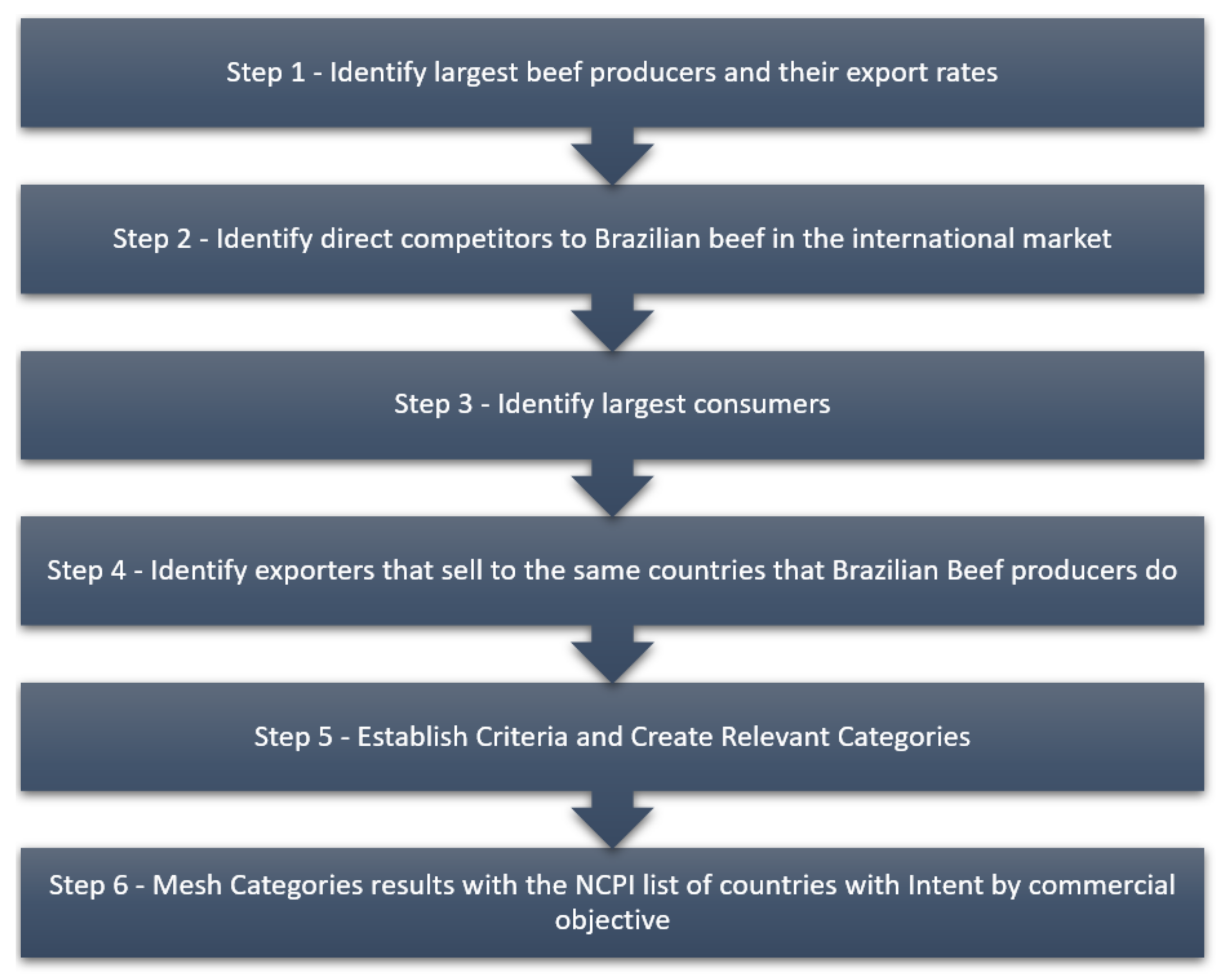 Information 13 00431 g001