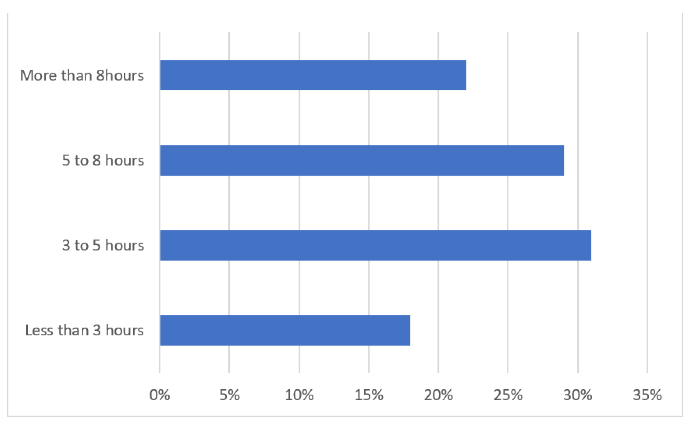 Information 13 00433 g002