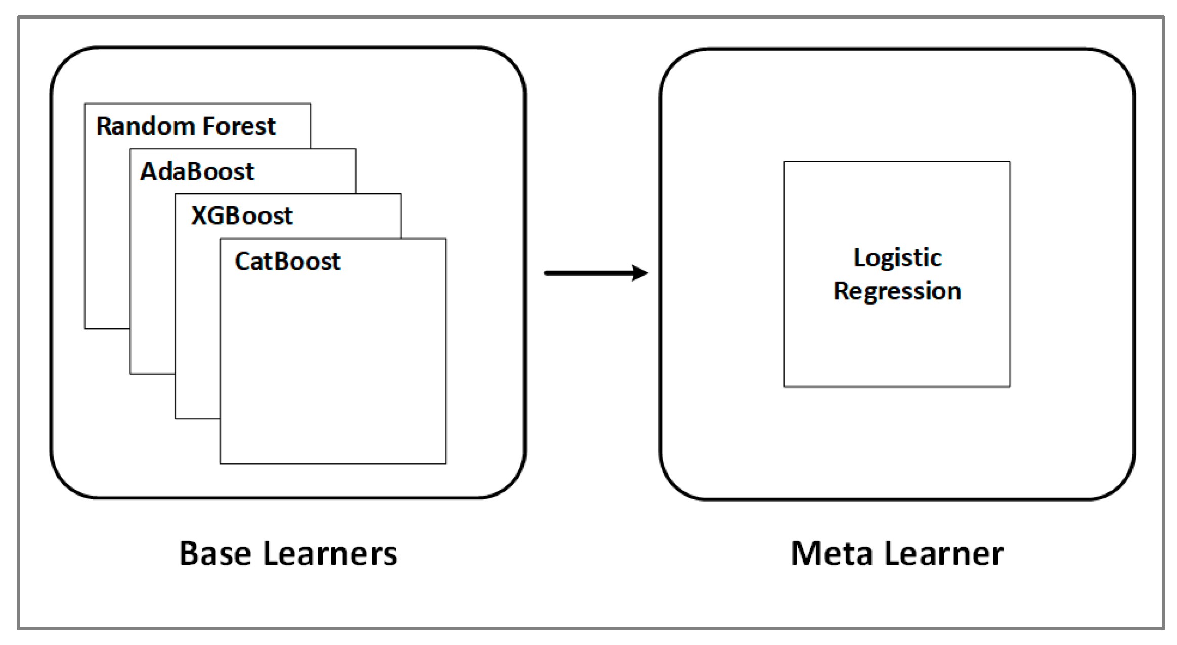 Information 13 00436 g002