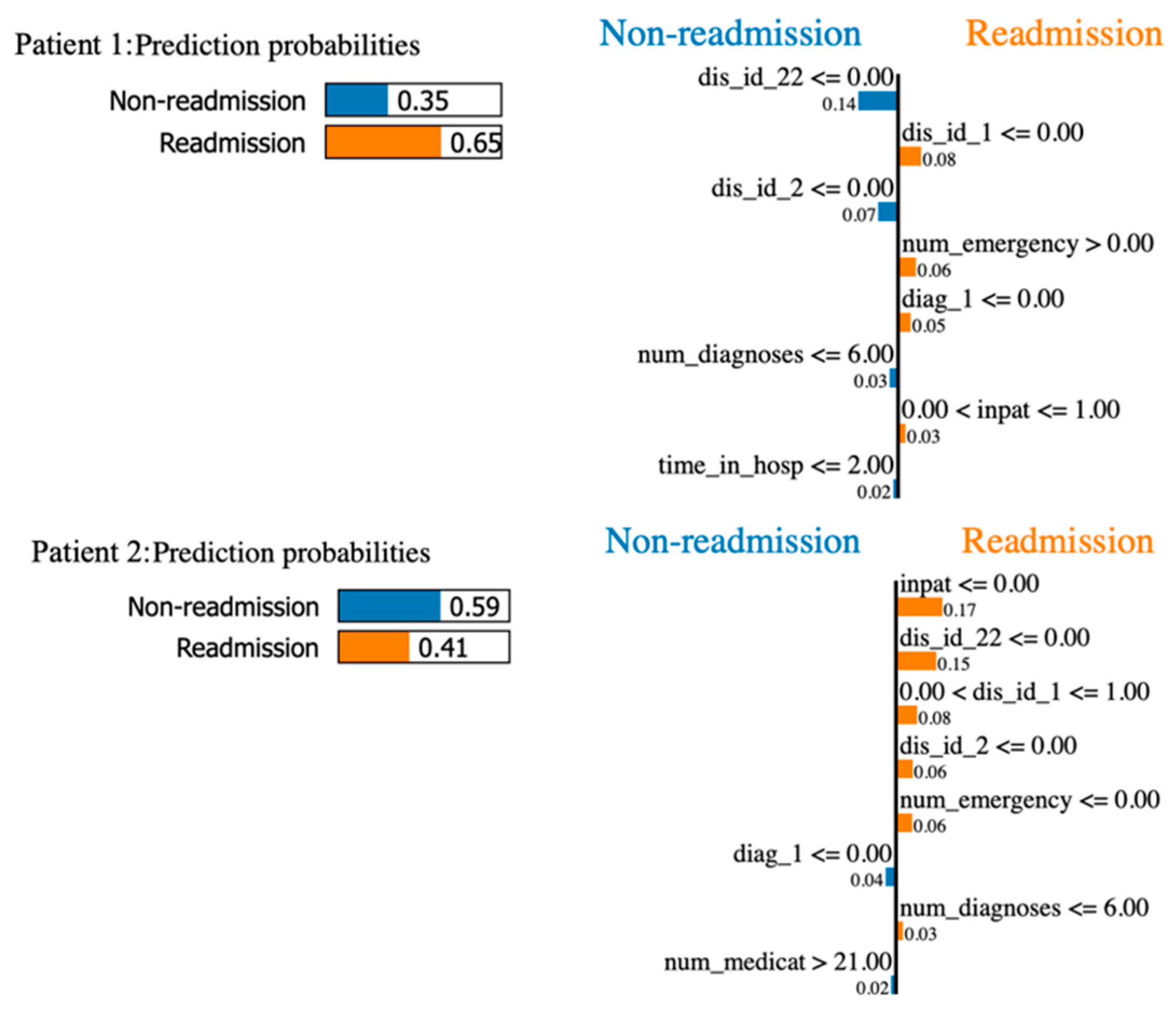 Information 13 00436 g008