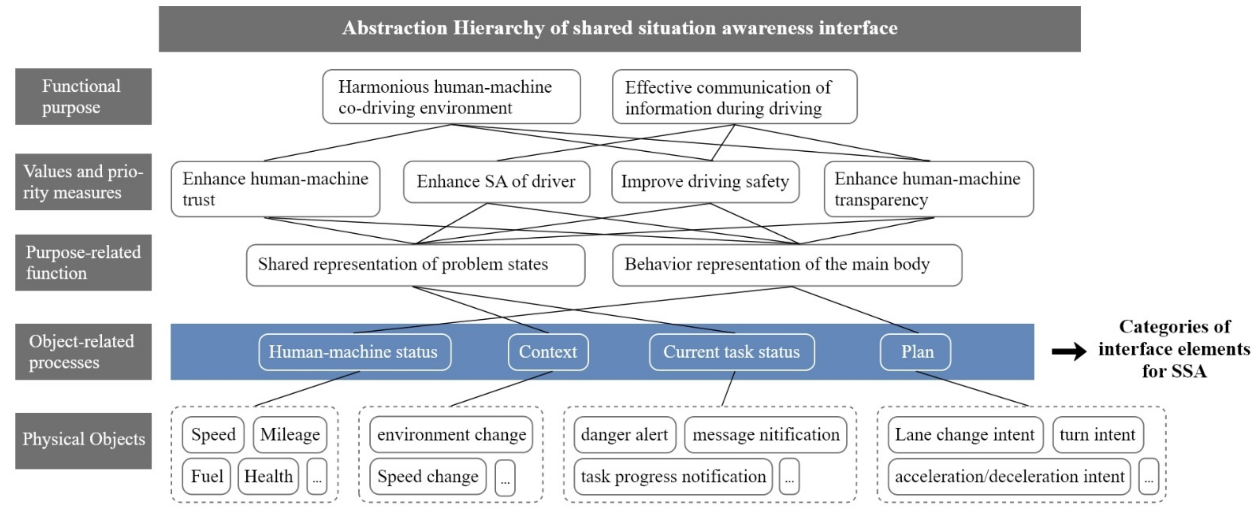 Information 13 00437 g002