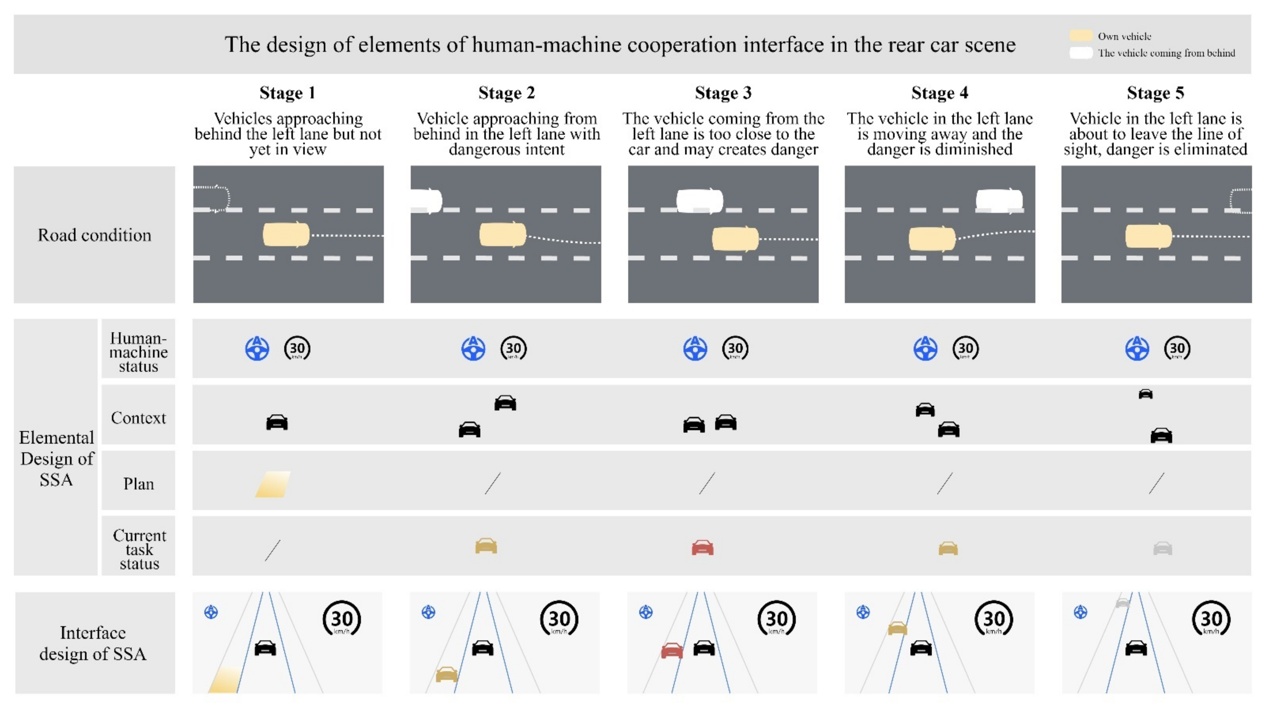 Information 13 00437 g004