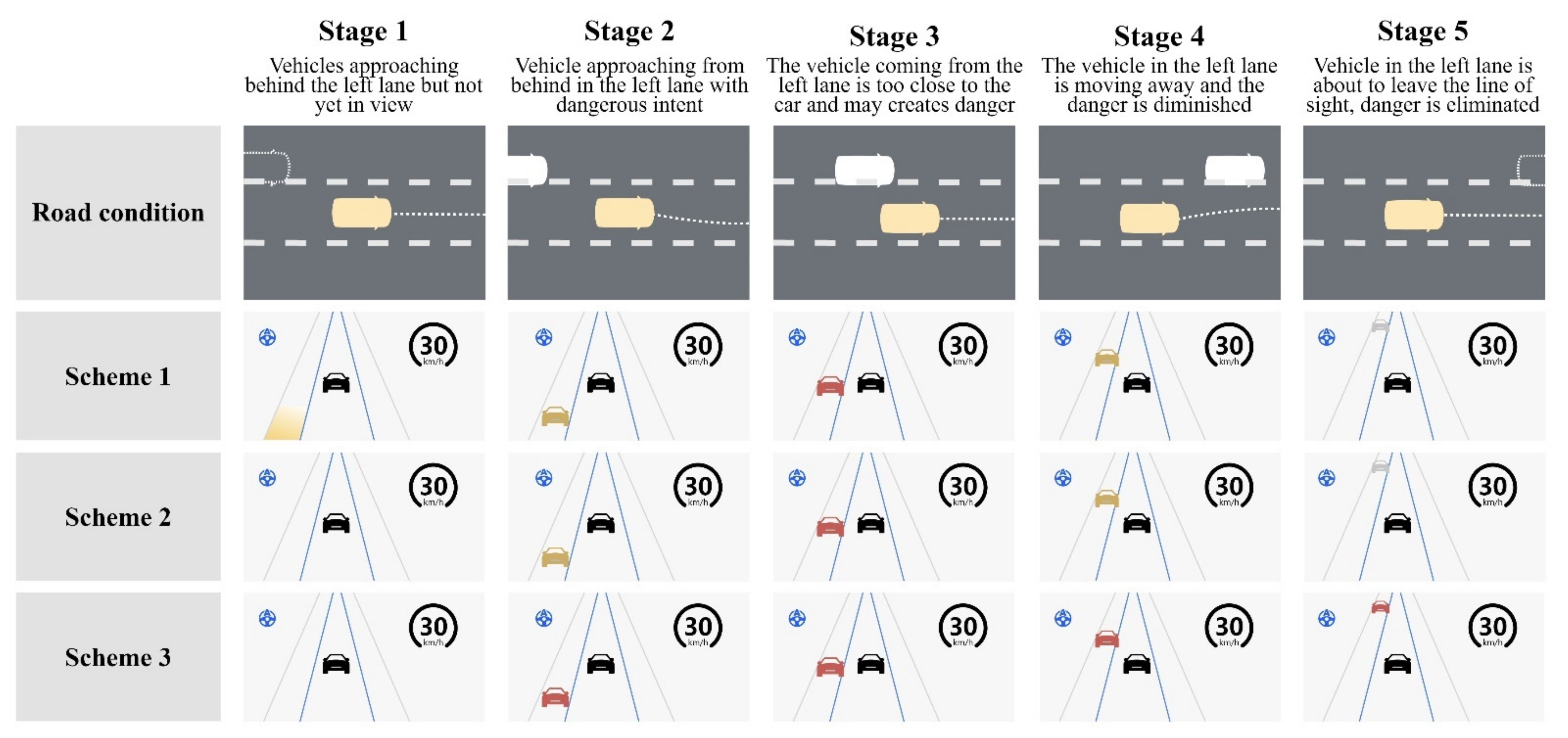 Information 13 00437 g005