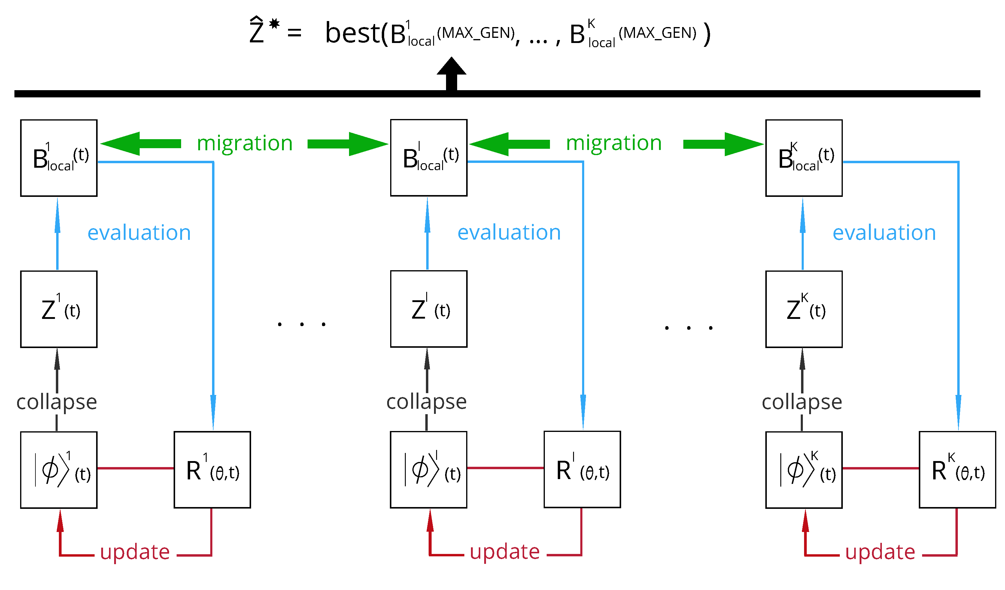 Information 13 00438 g003