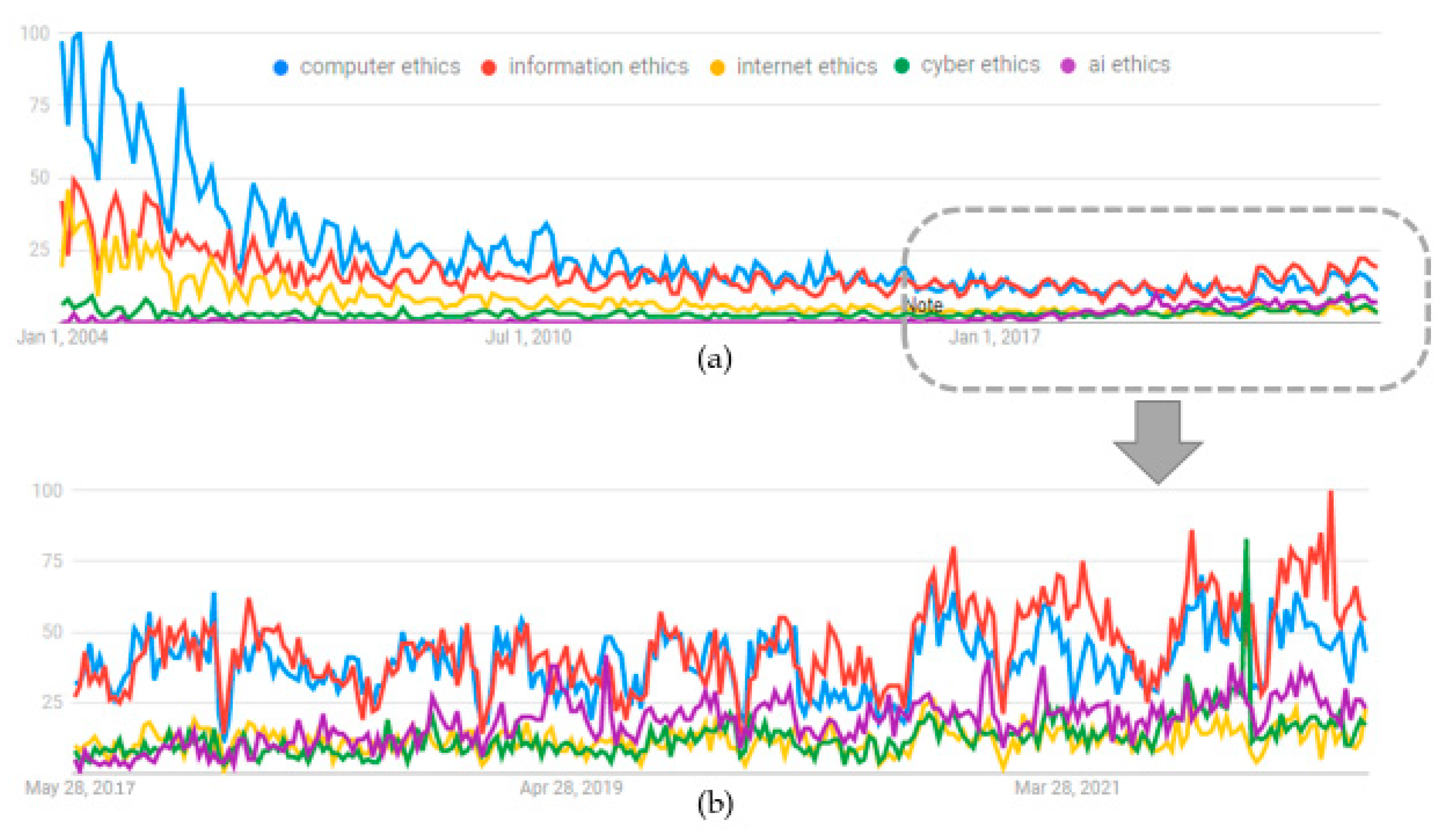 Information 13 00440 g001