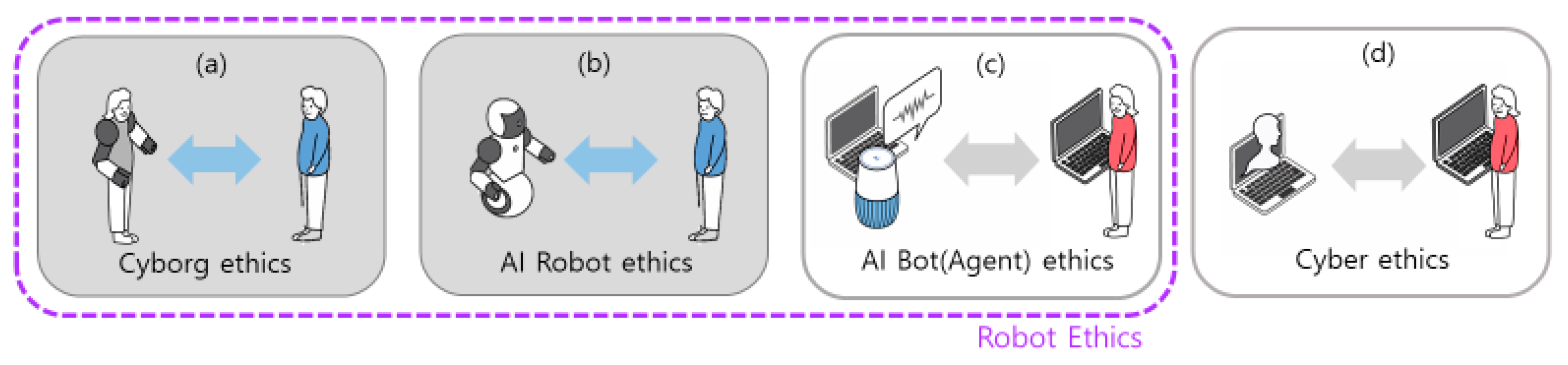 Information 13 00440 g003