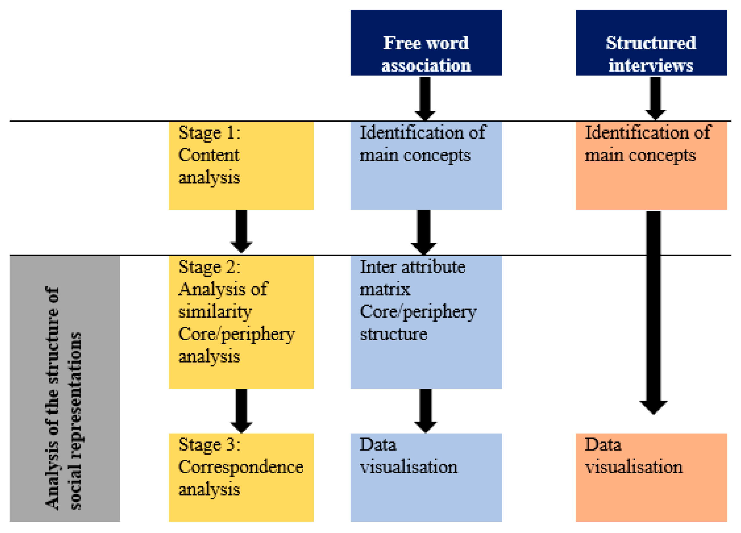 Information 13 00441 g001