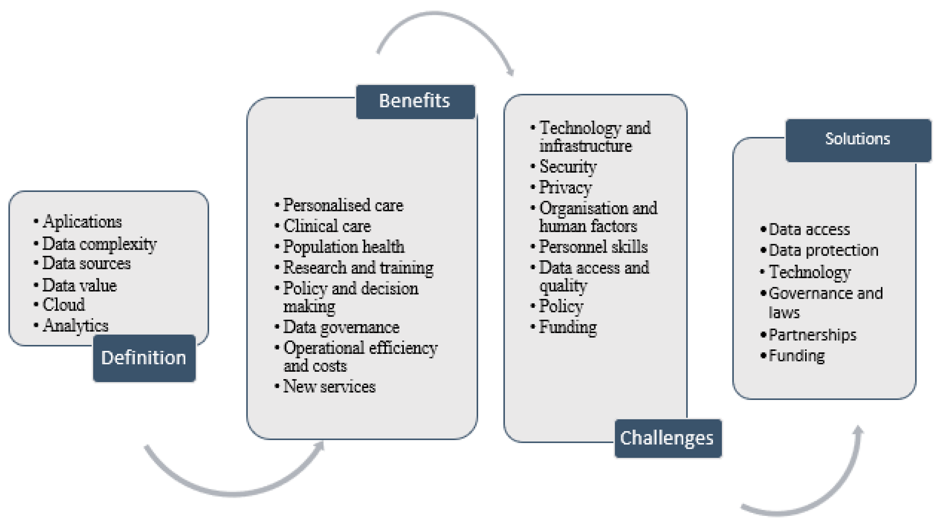 Information 13 00441 g002