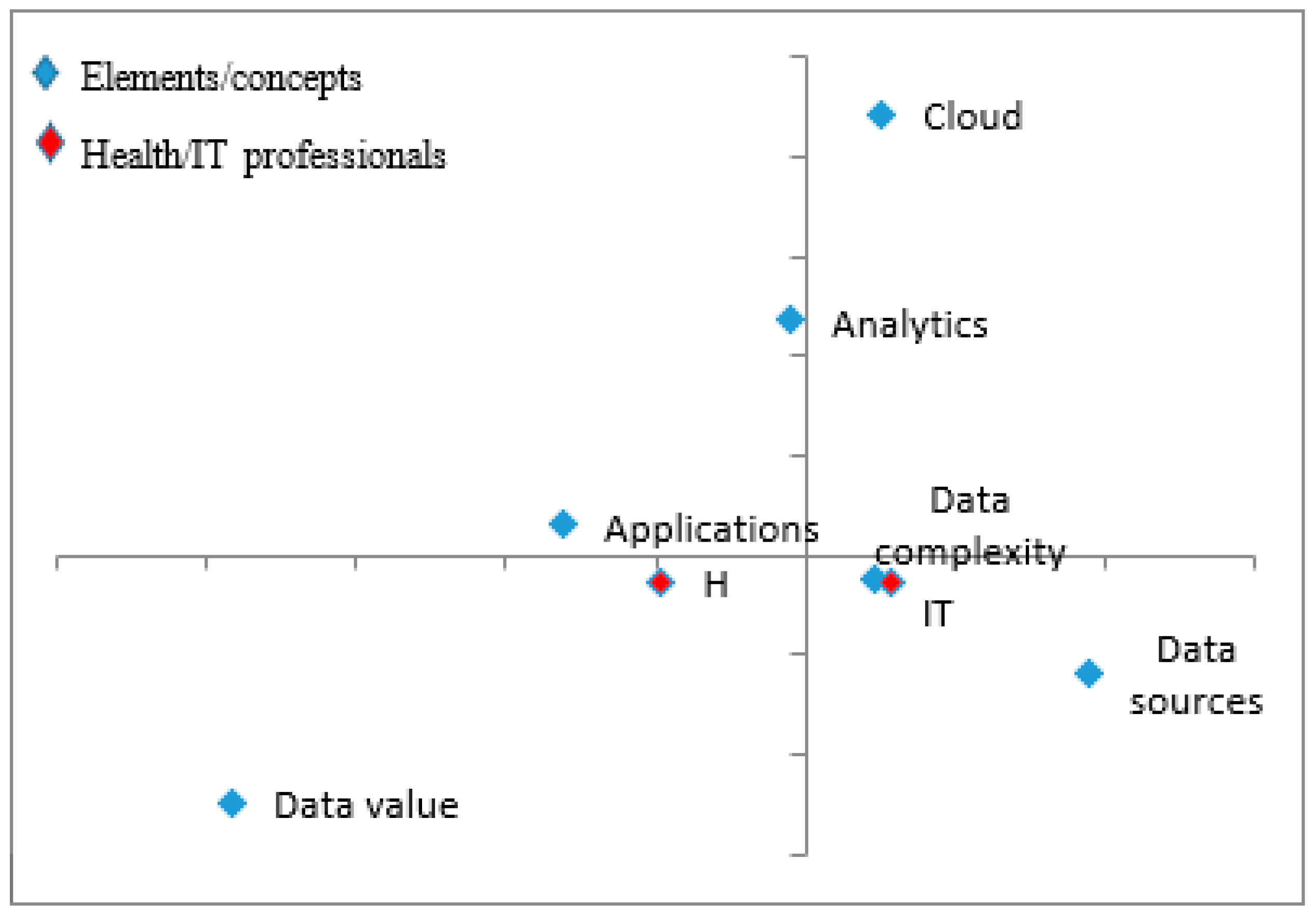Information 13 00441 g003