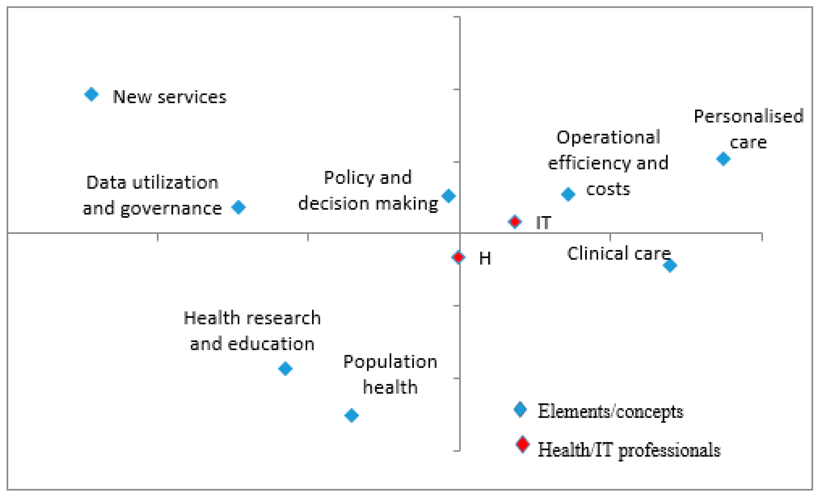 Information 13 00441 g004