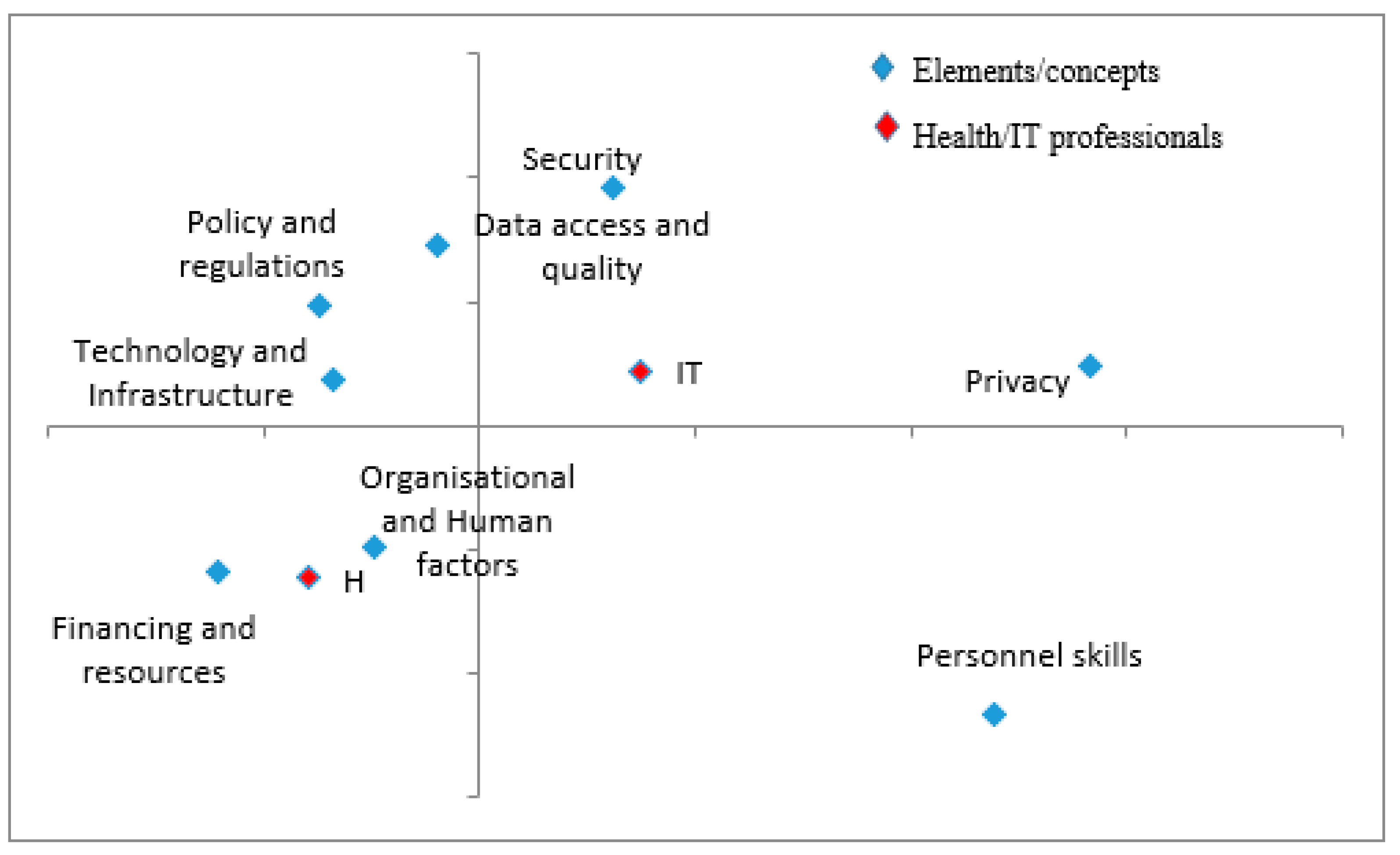 Information 13 00441 g005