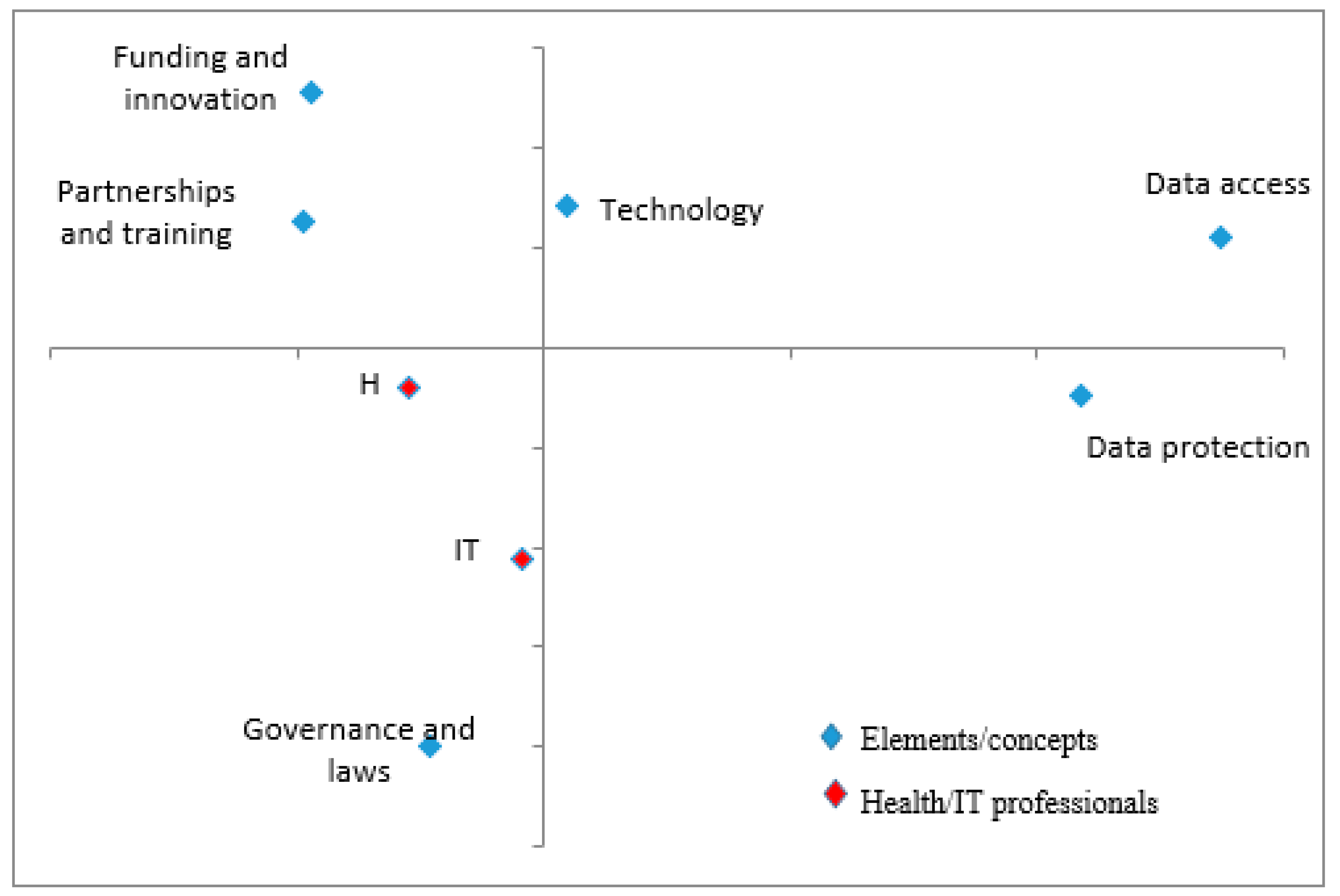 Information 13 00441 g006
