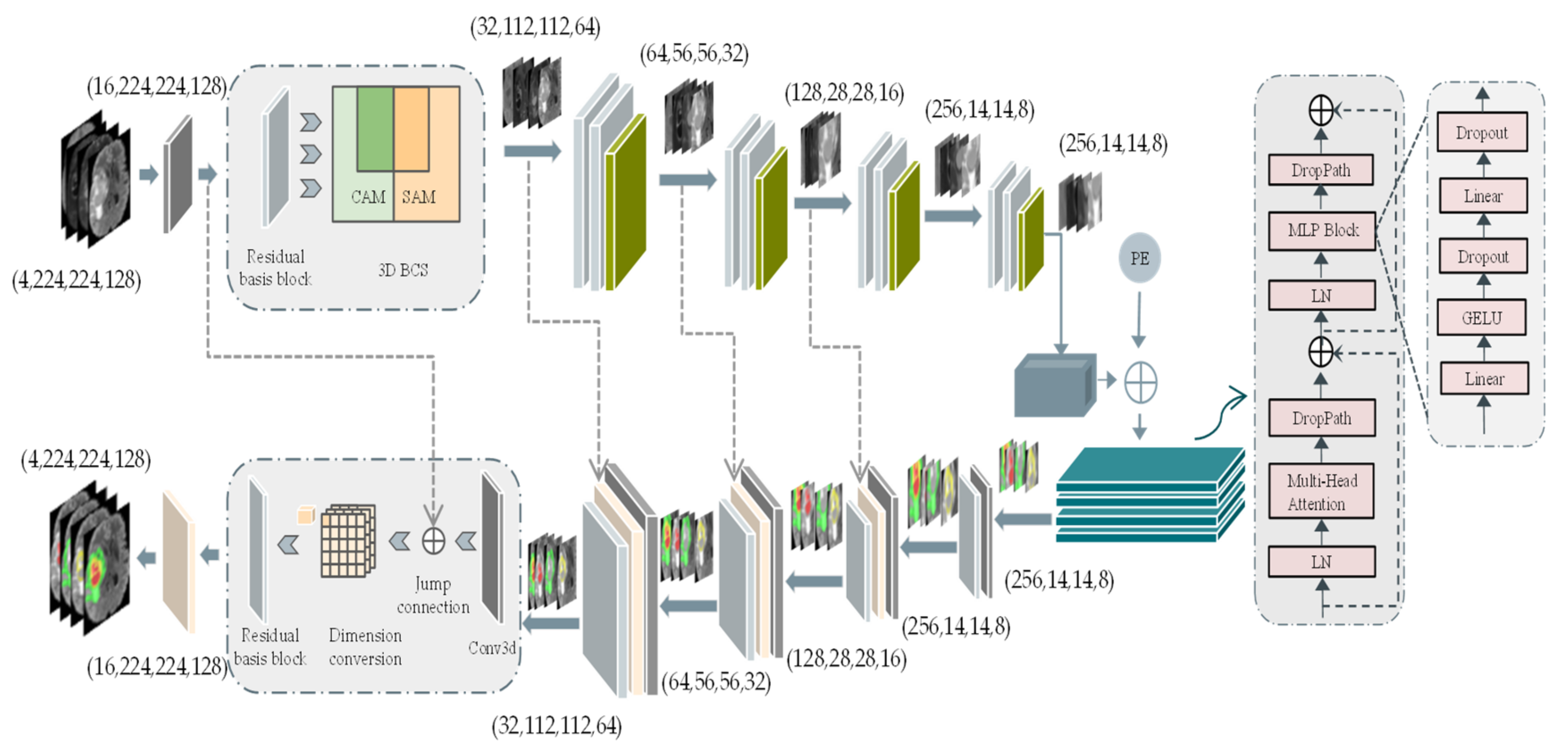 Information 13 00445 g001
