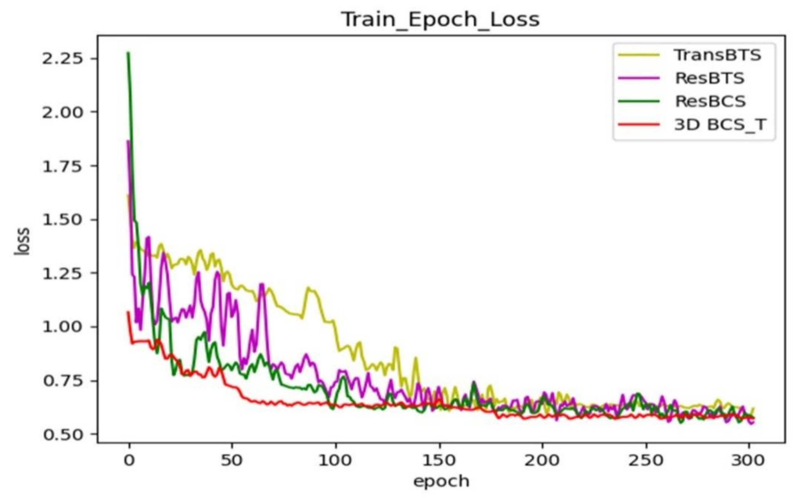 Information 13 00445 g004