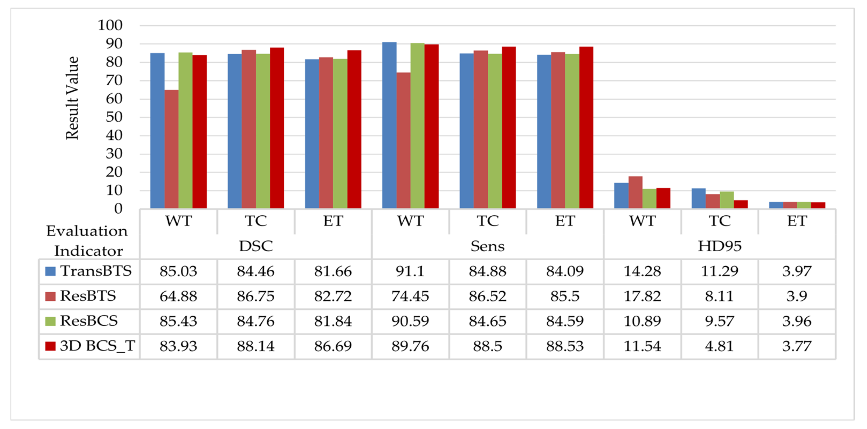 Information 13 00445 g005