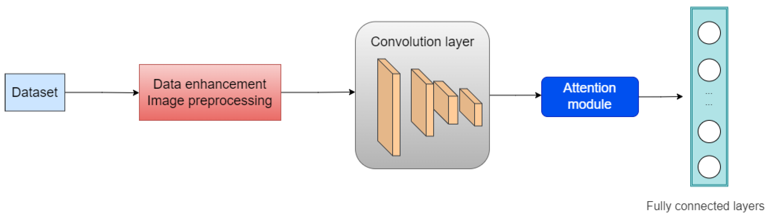 Information 13 00446 g002