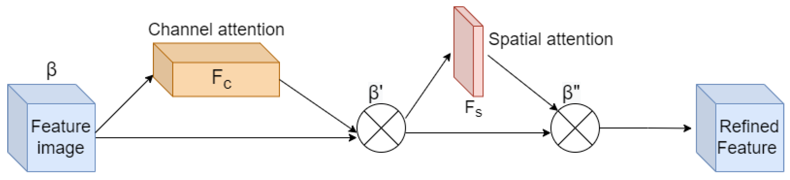 Information 13 00446 g004