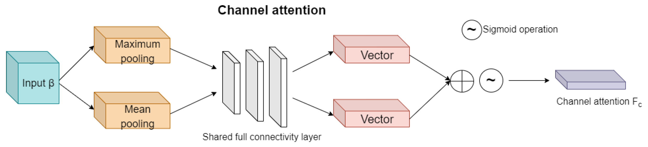 Information 13 00446 g005