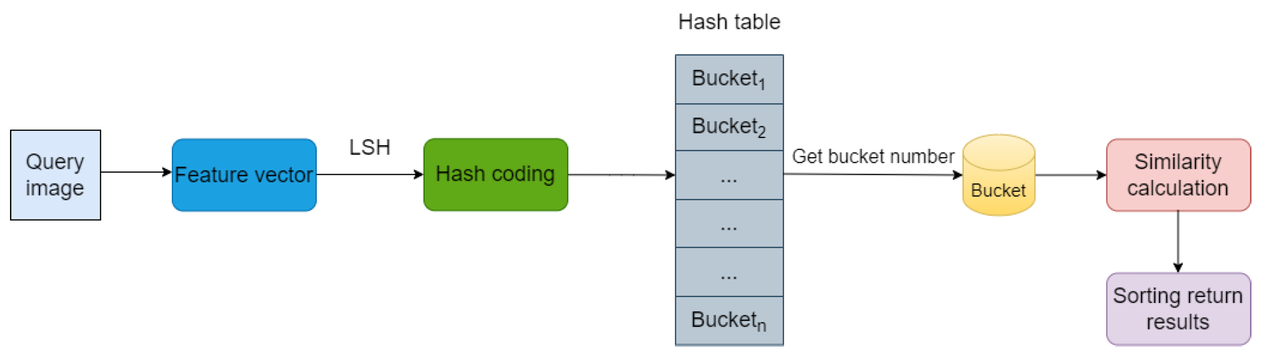 Information 13 00446 g009