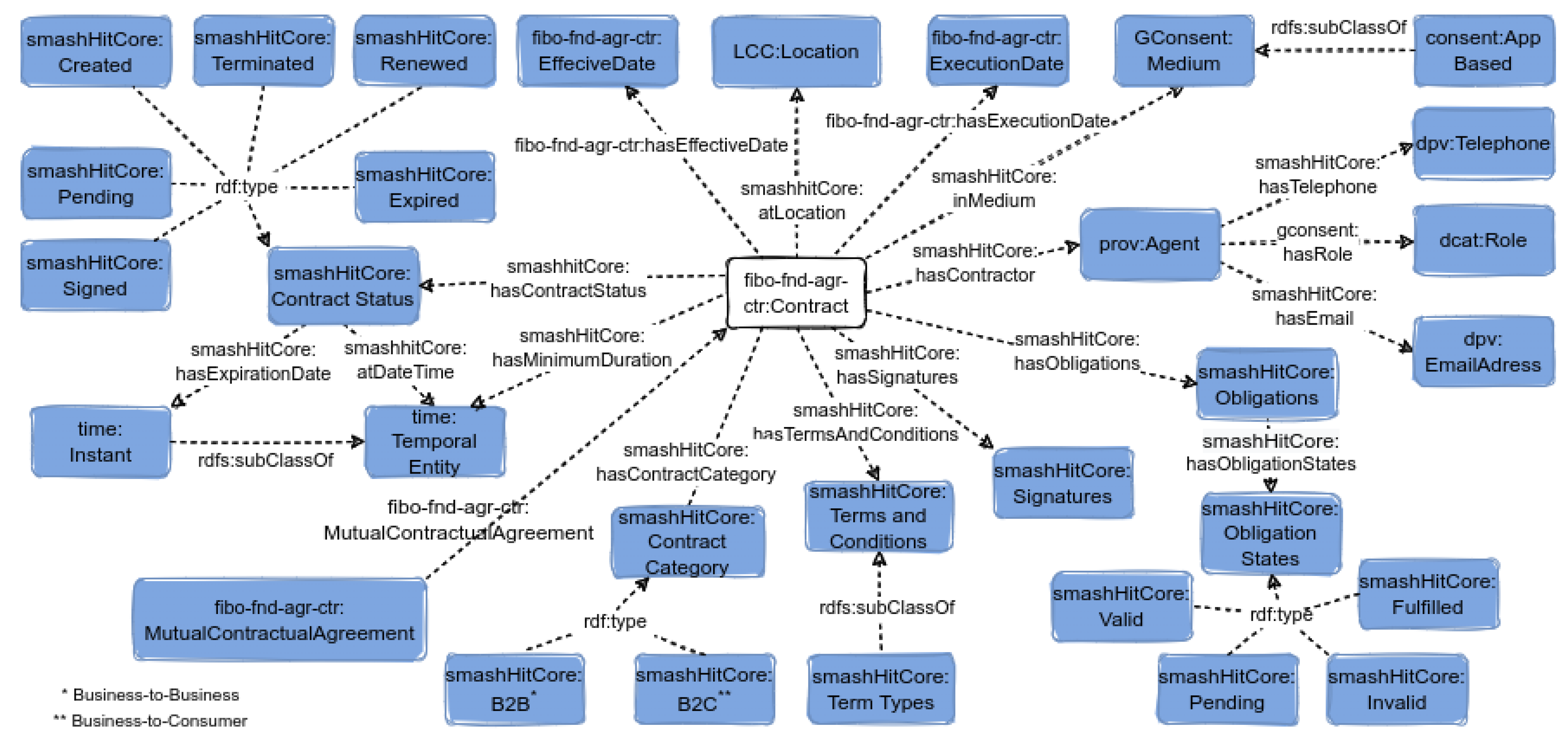 Information 13 00447 g002