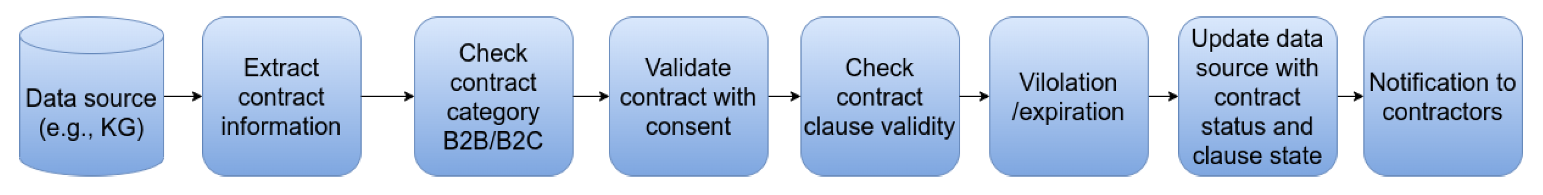 Information 13 00447 g003