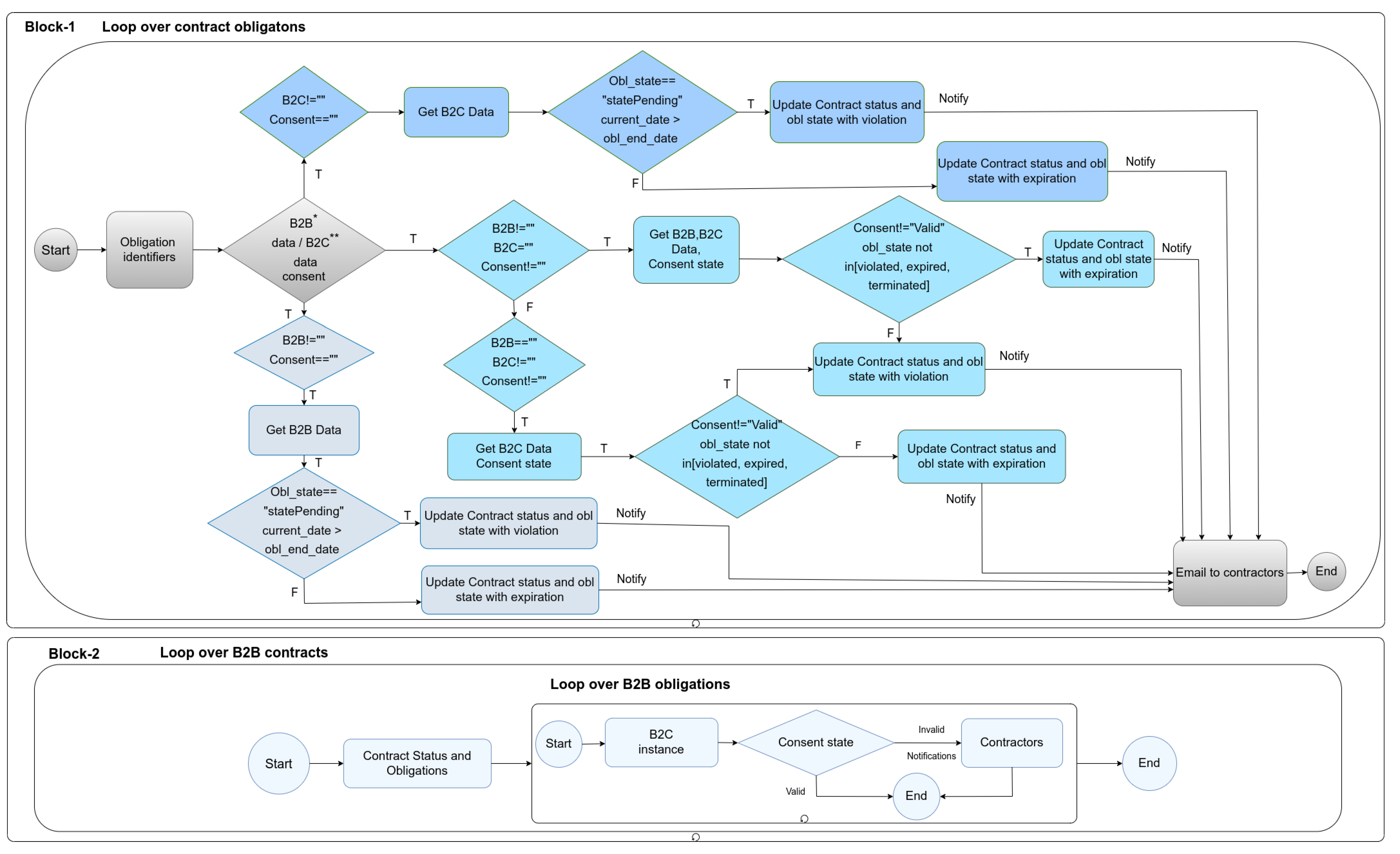 Information 13 00447 g004