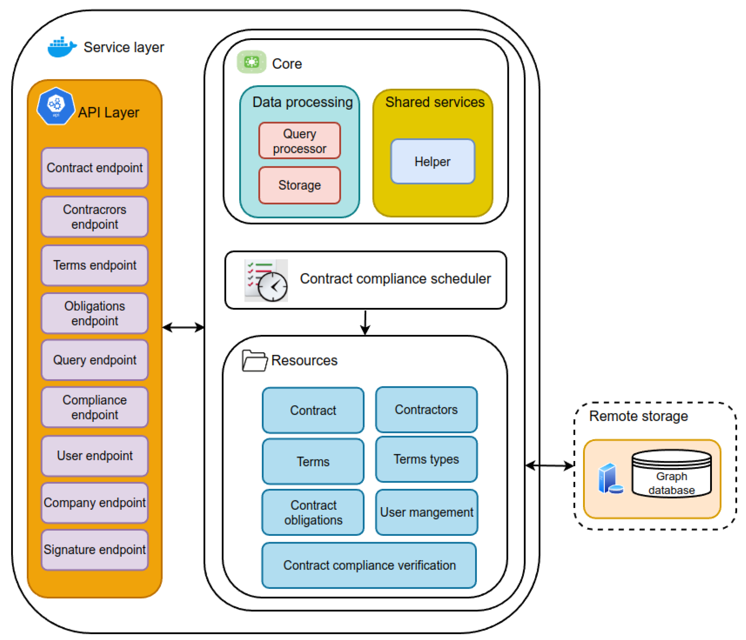 Information 13 00447 g005
