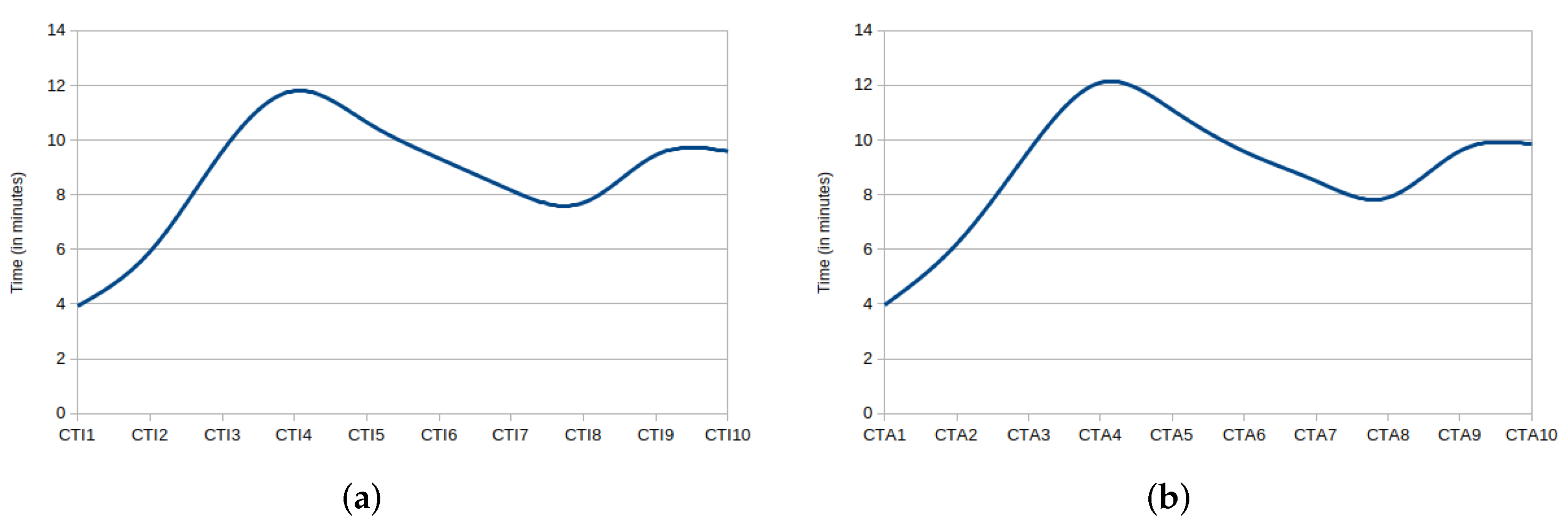 Information 13 00447 g012