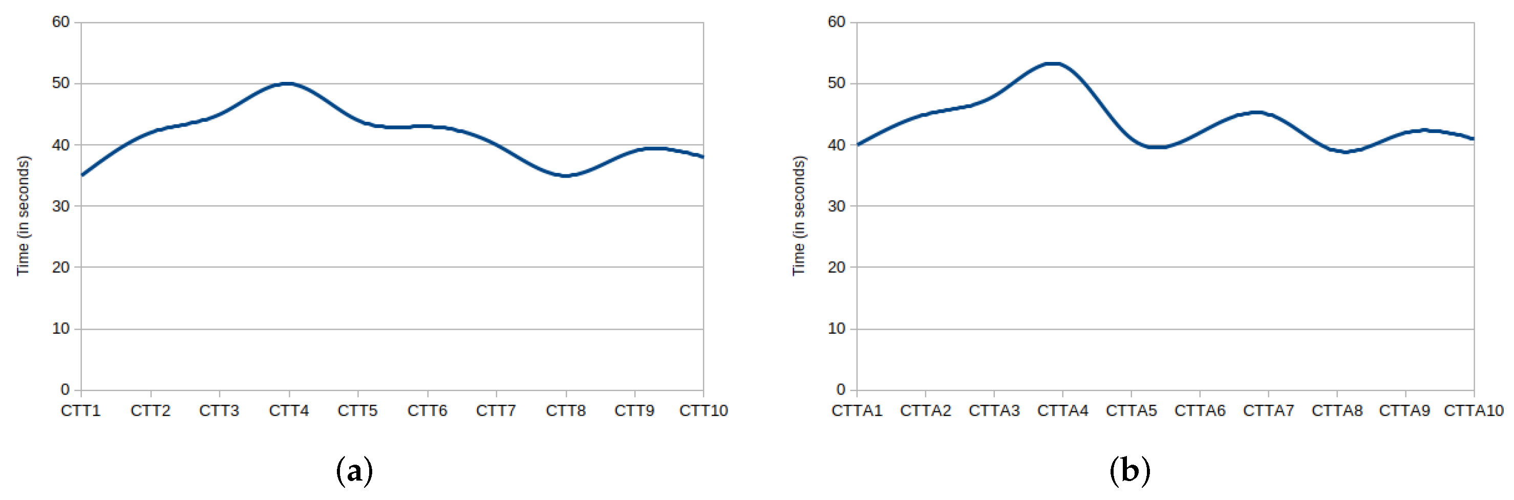 Information 13 00447 g013