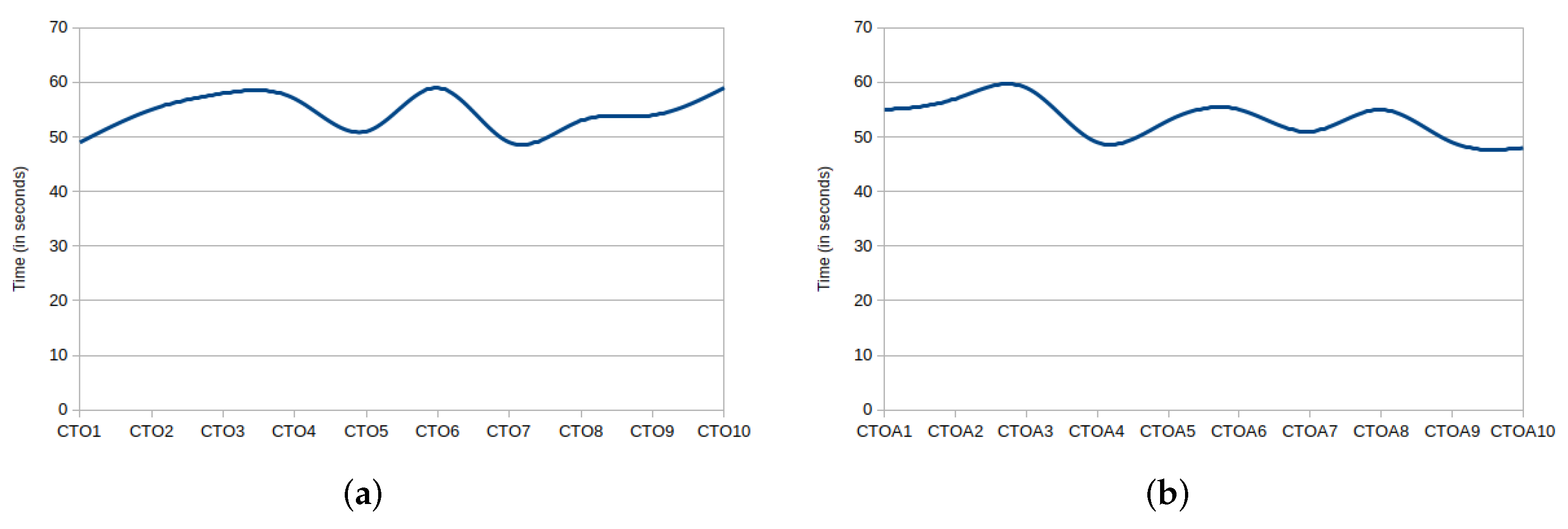 Information 13 00447 g014