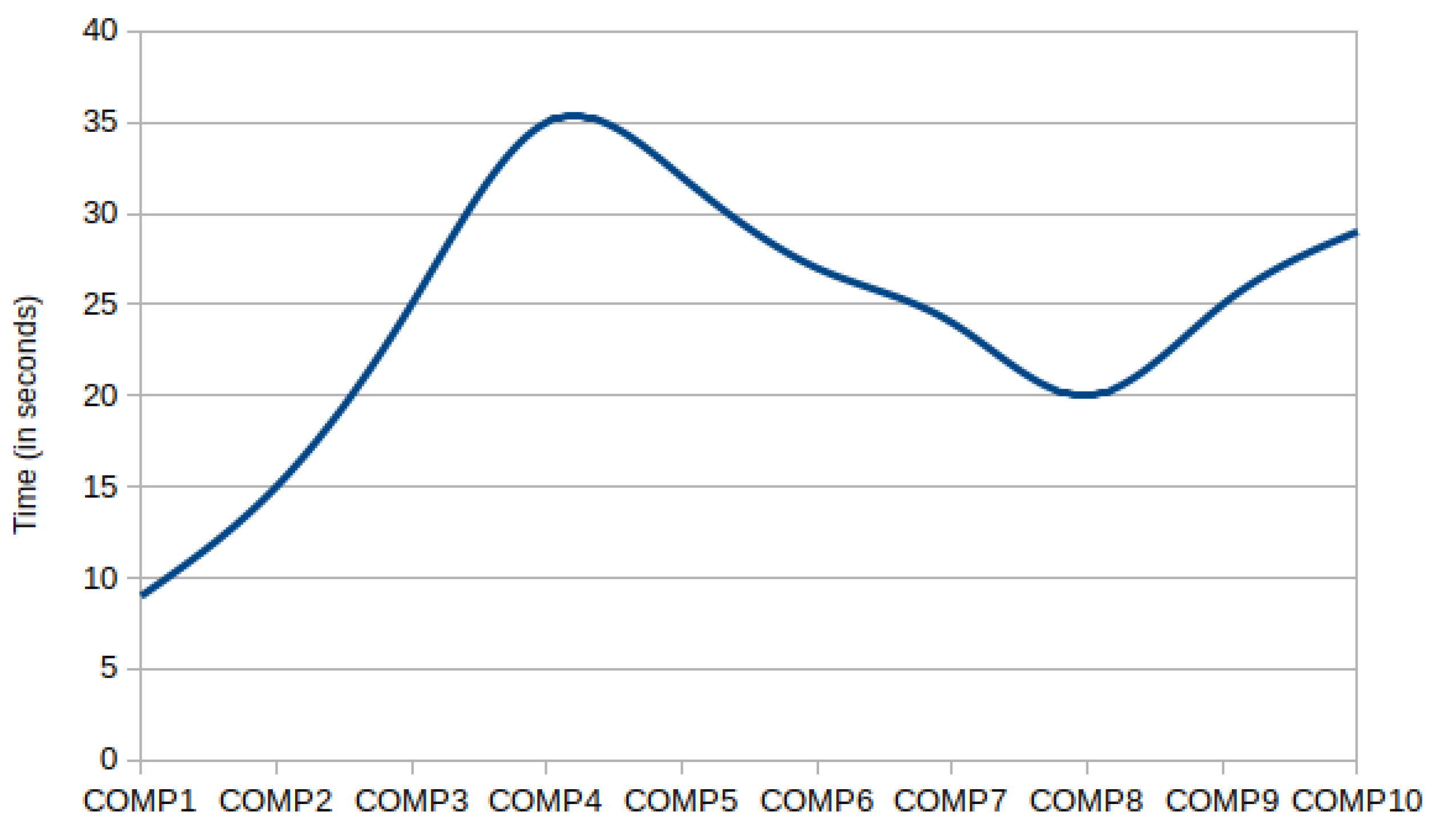 Information 13 00447 g015