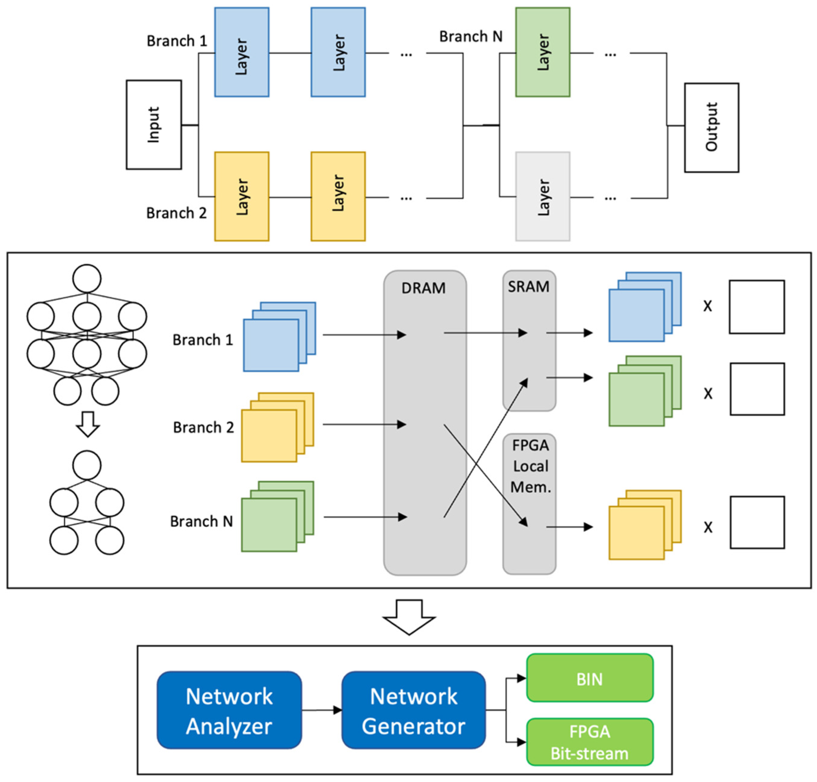Information 13 00451 g003