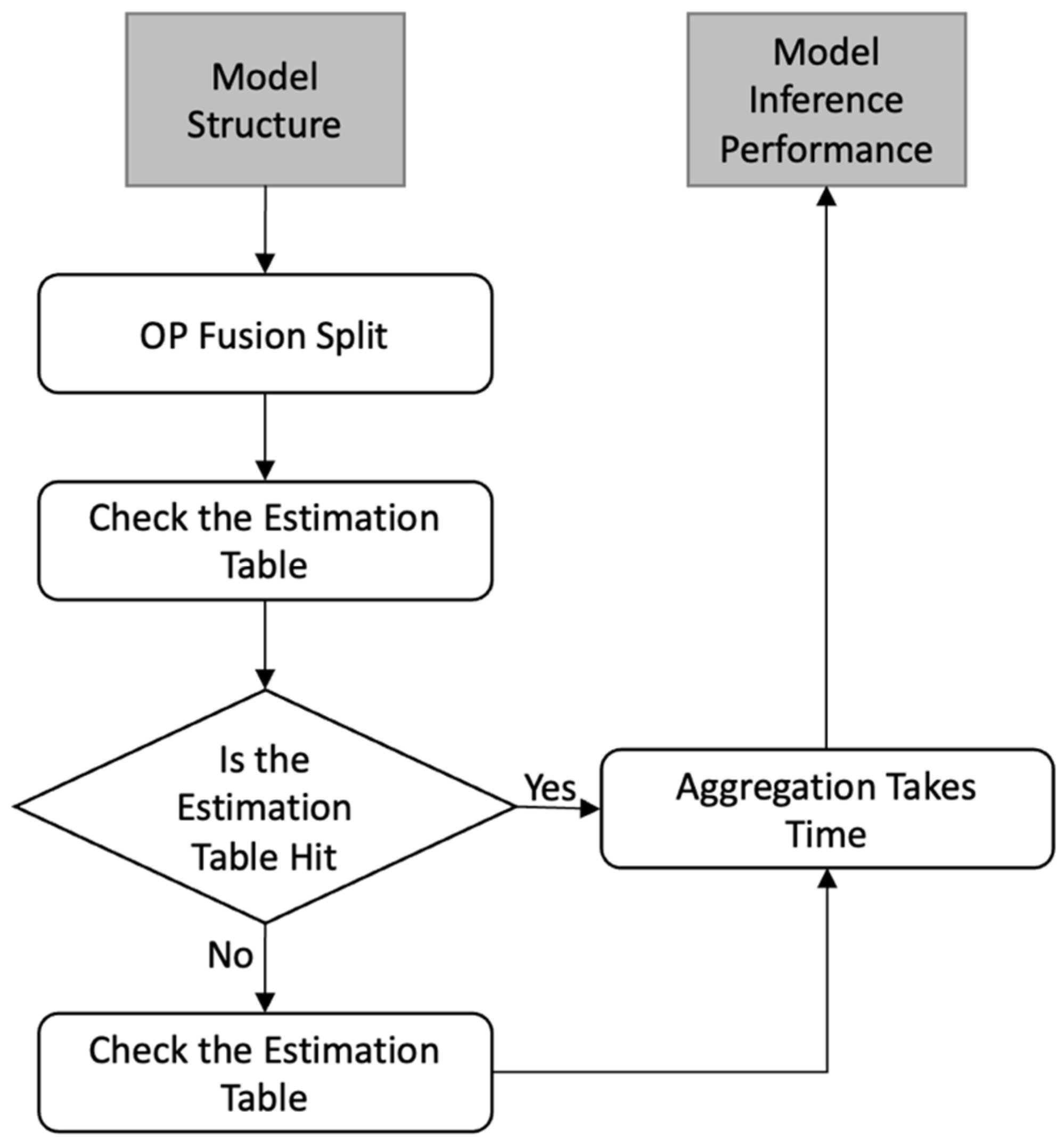 Information 13 00451 g006