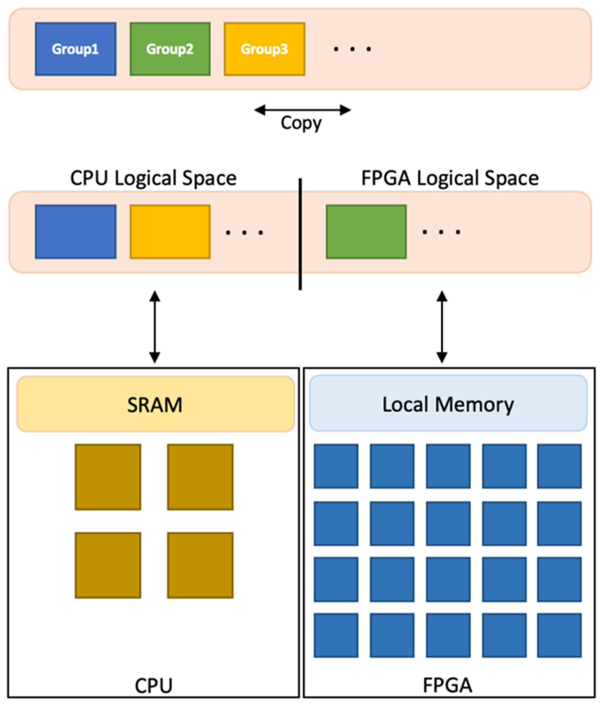 Information 13 00451 g007