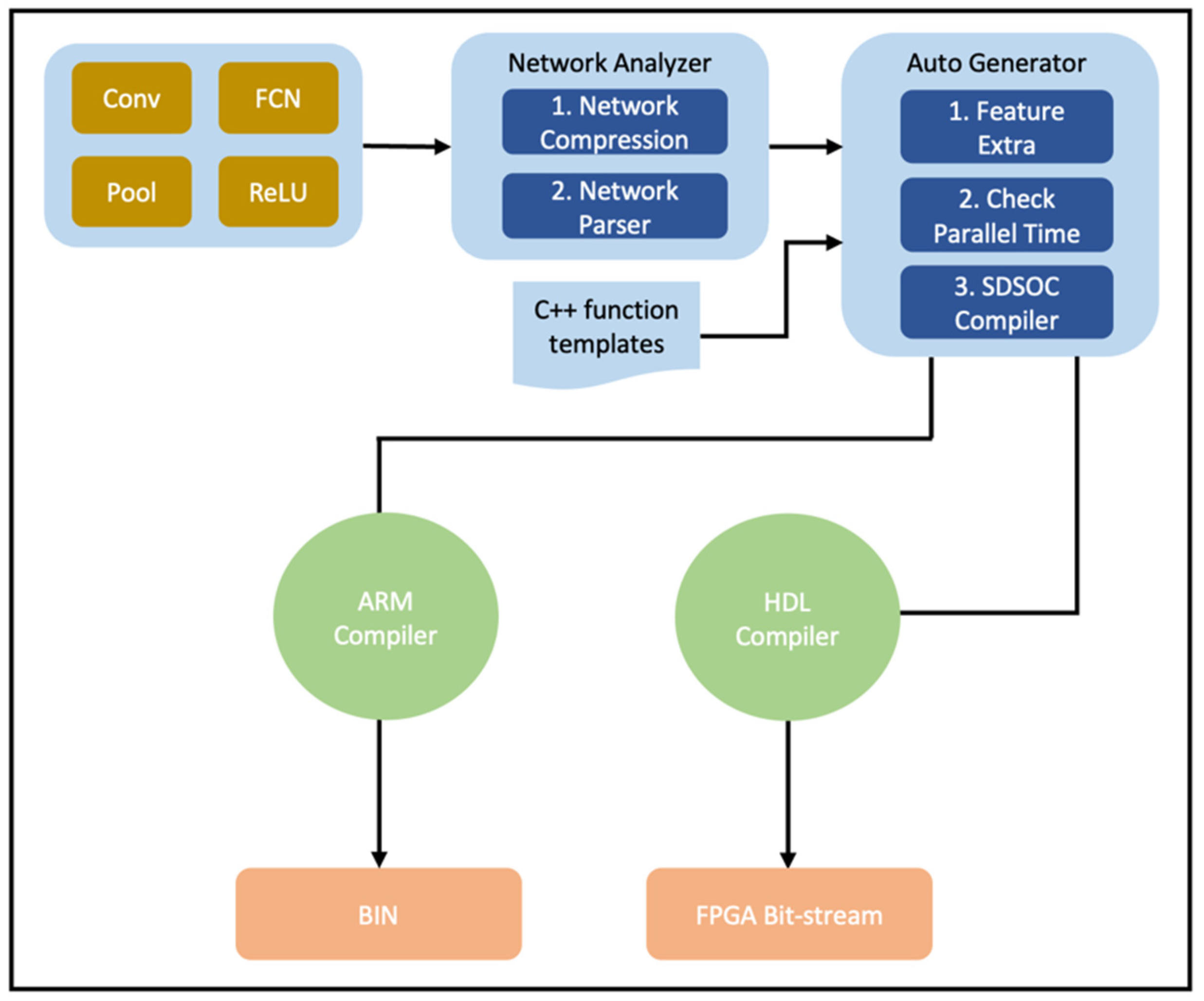 Information 13 00451 g008