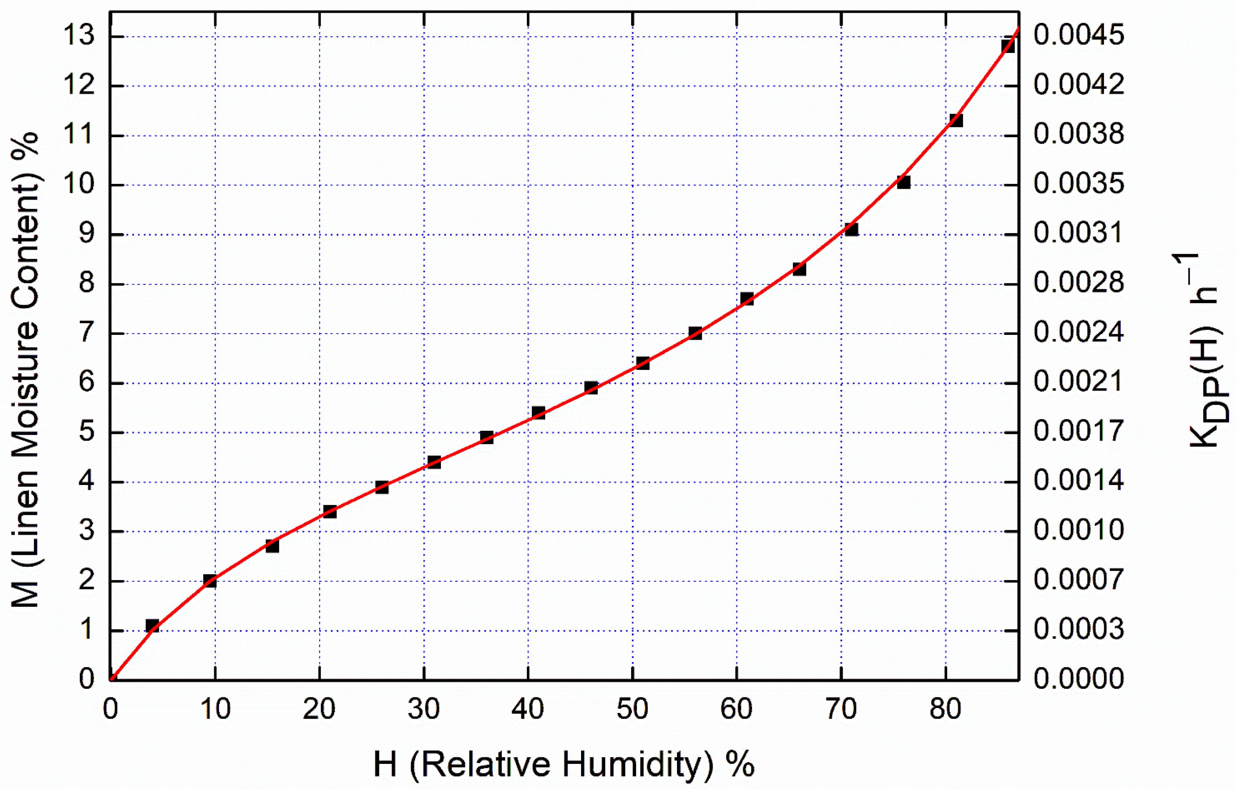 Information 13 00458 g002