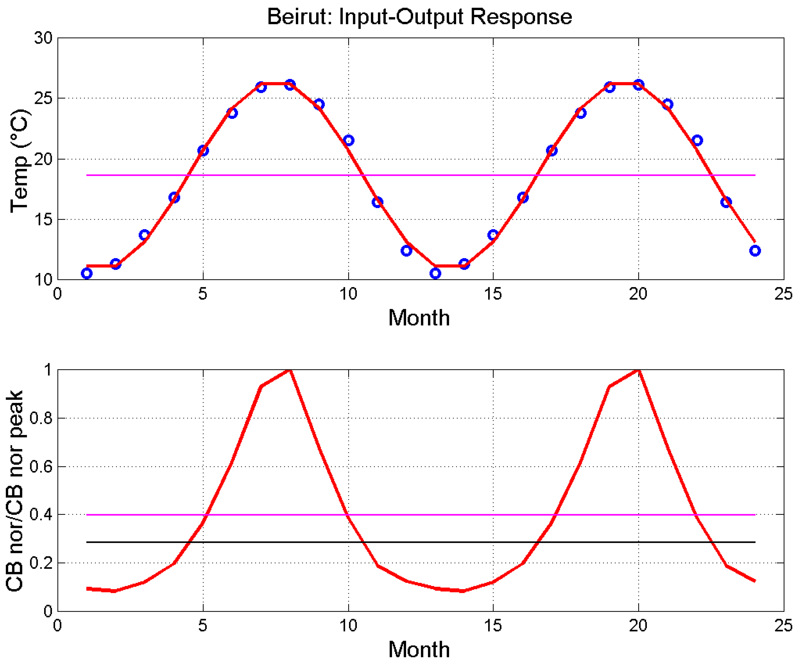 Information 13 00458 g003