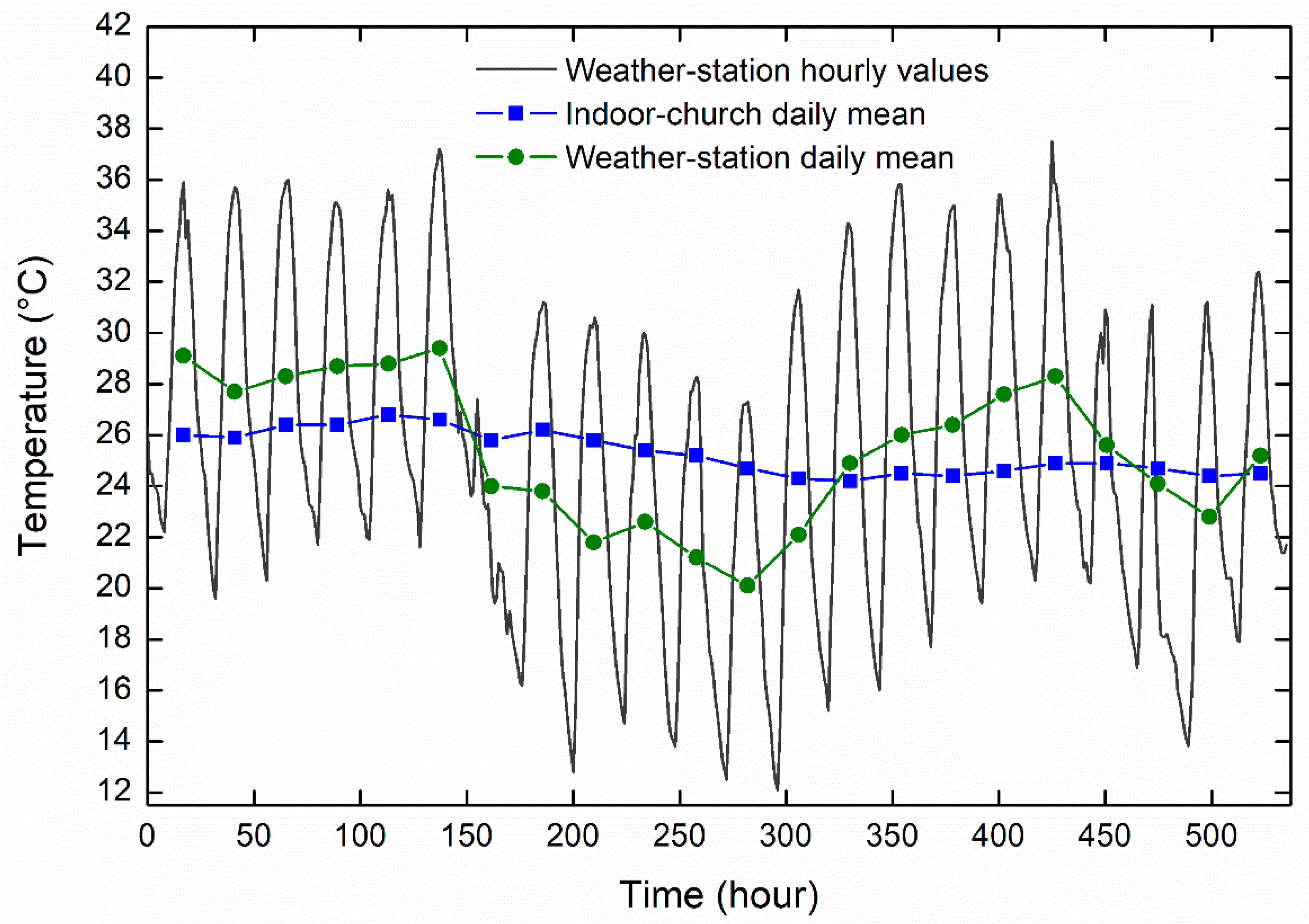 Information 13 00458 g004
