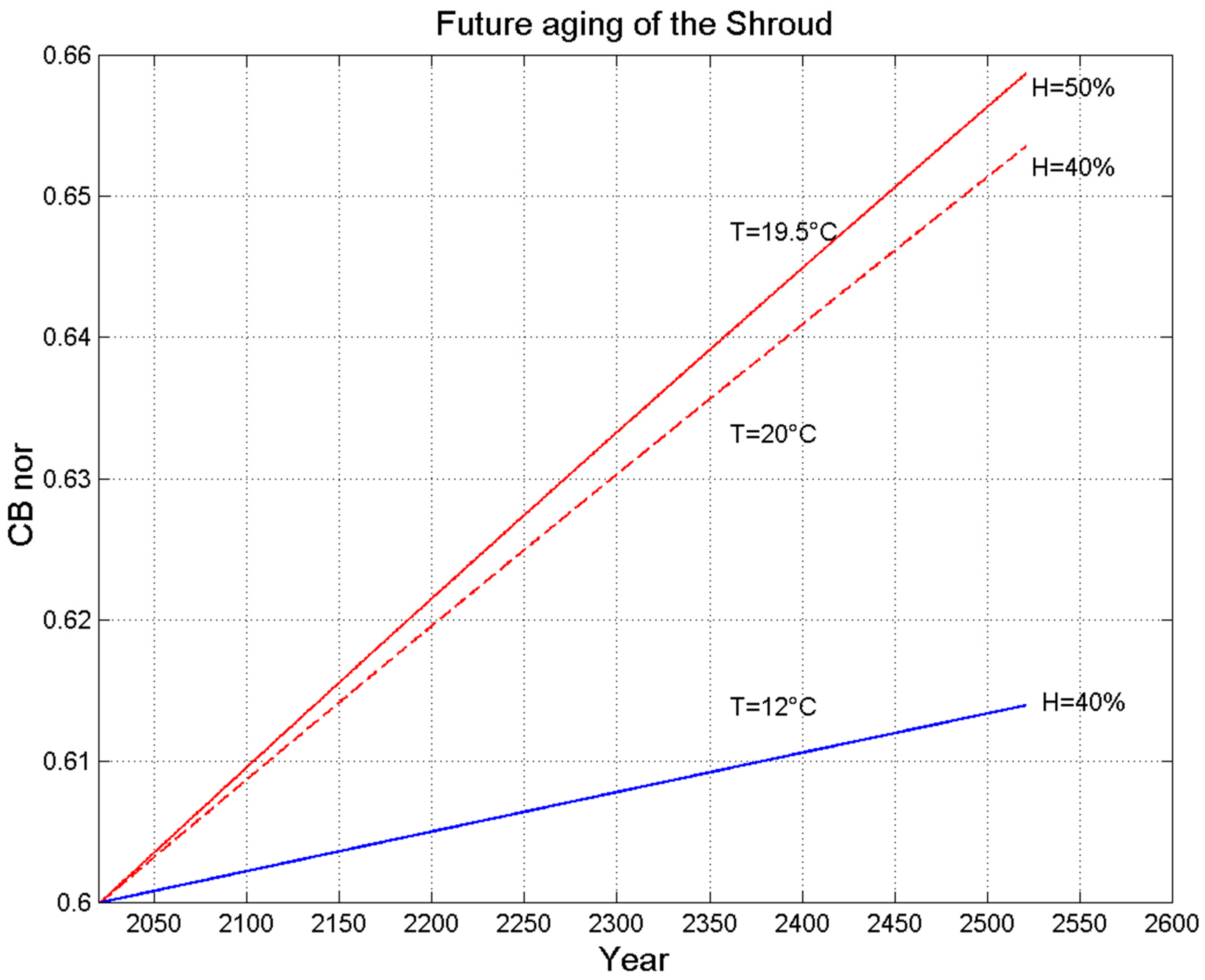Information 13 00458 g010