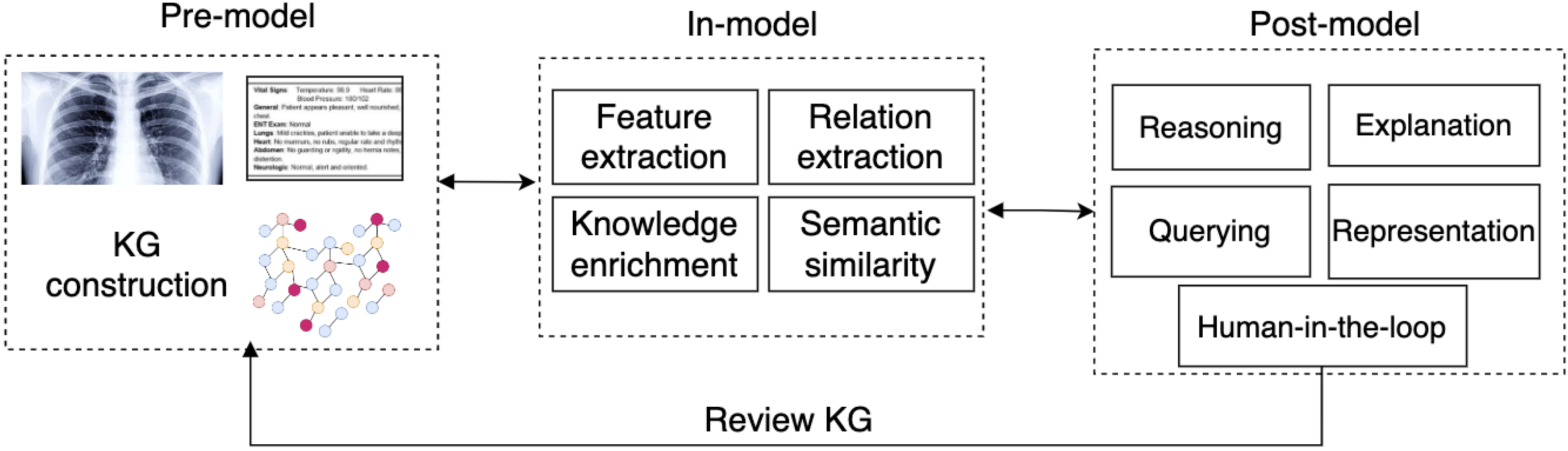 Information 13 00459 g001