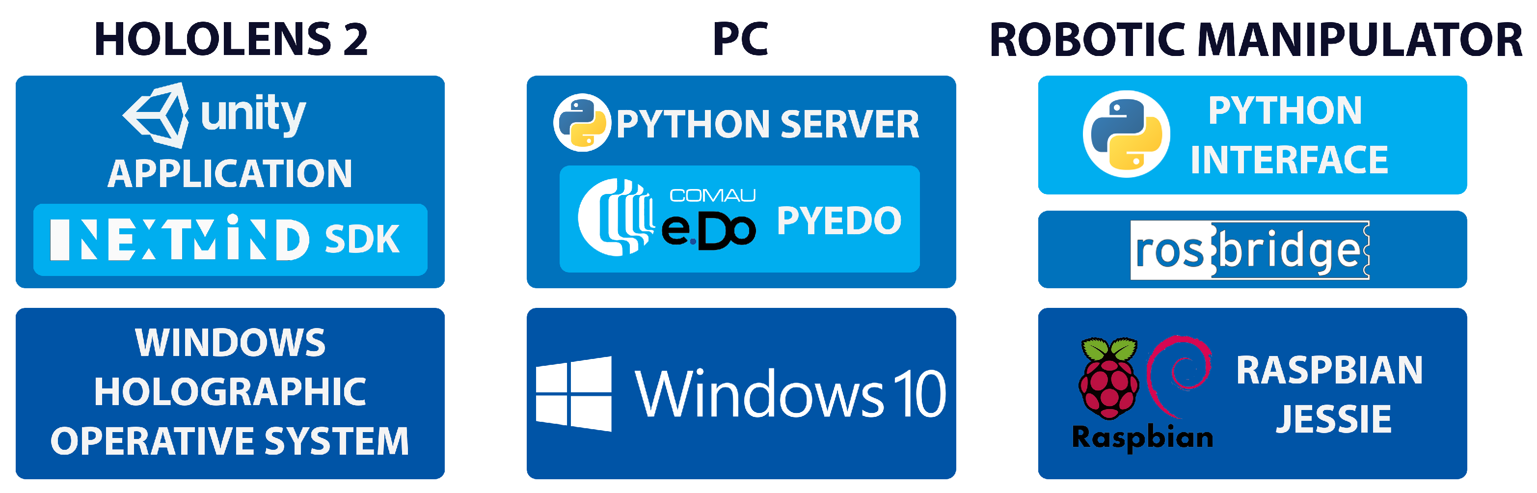 Information 13 00460 g003