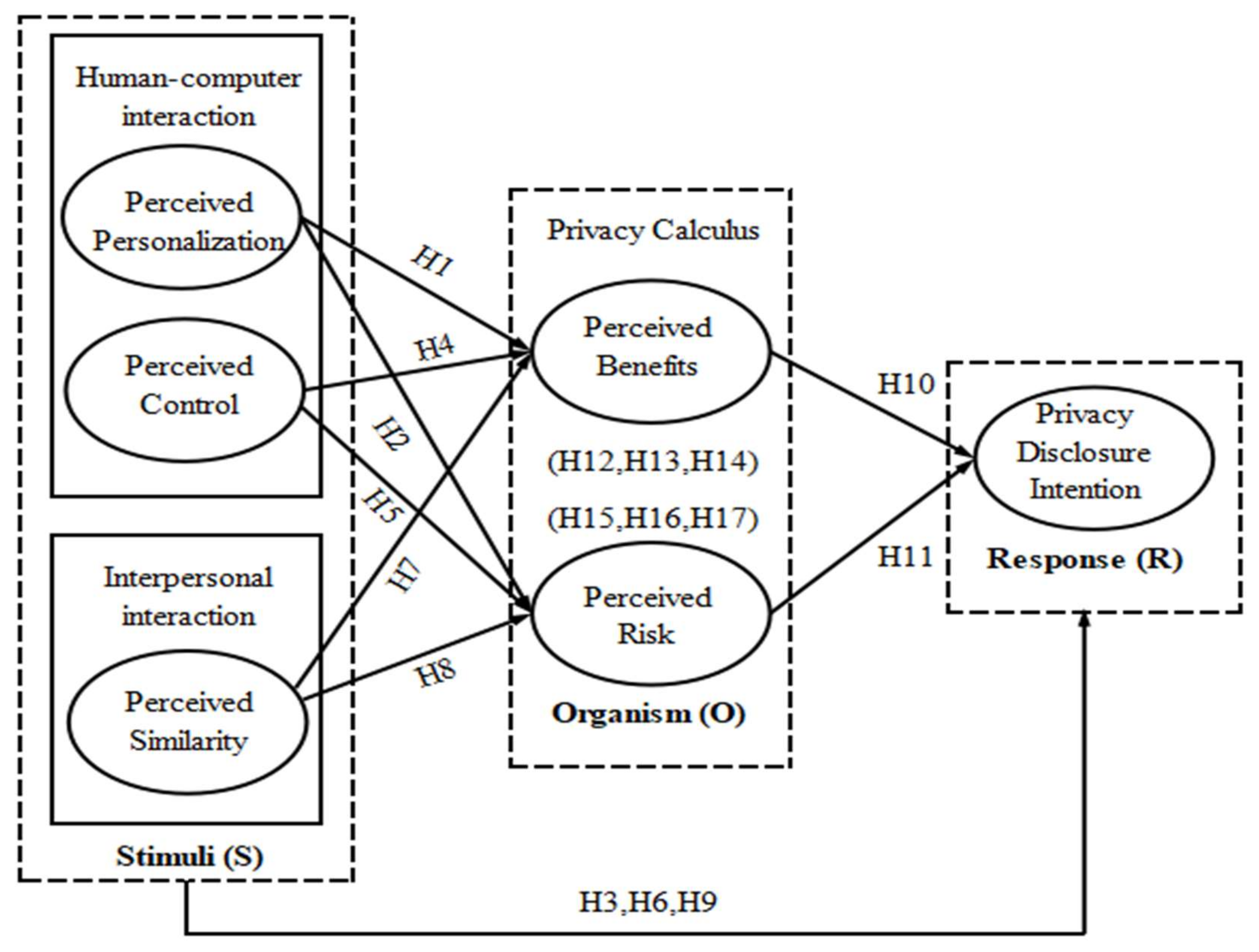Information 13 00461 g001